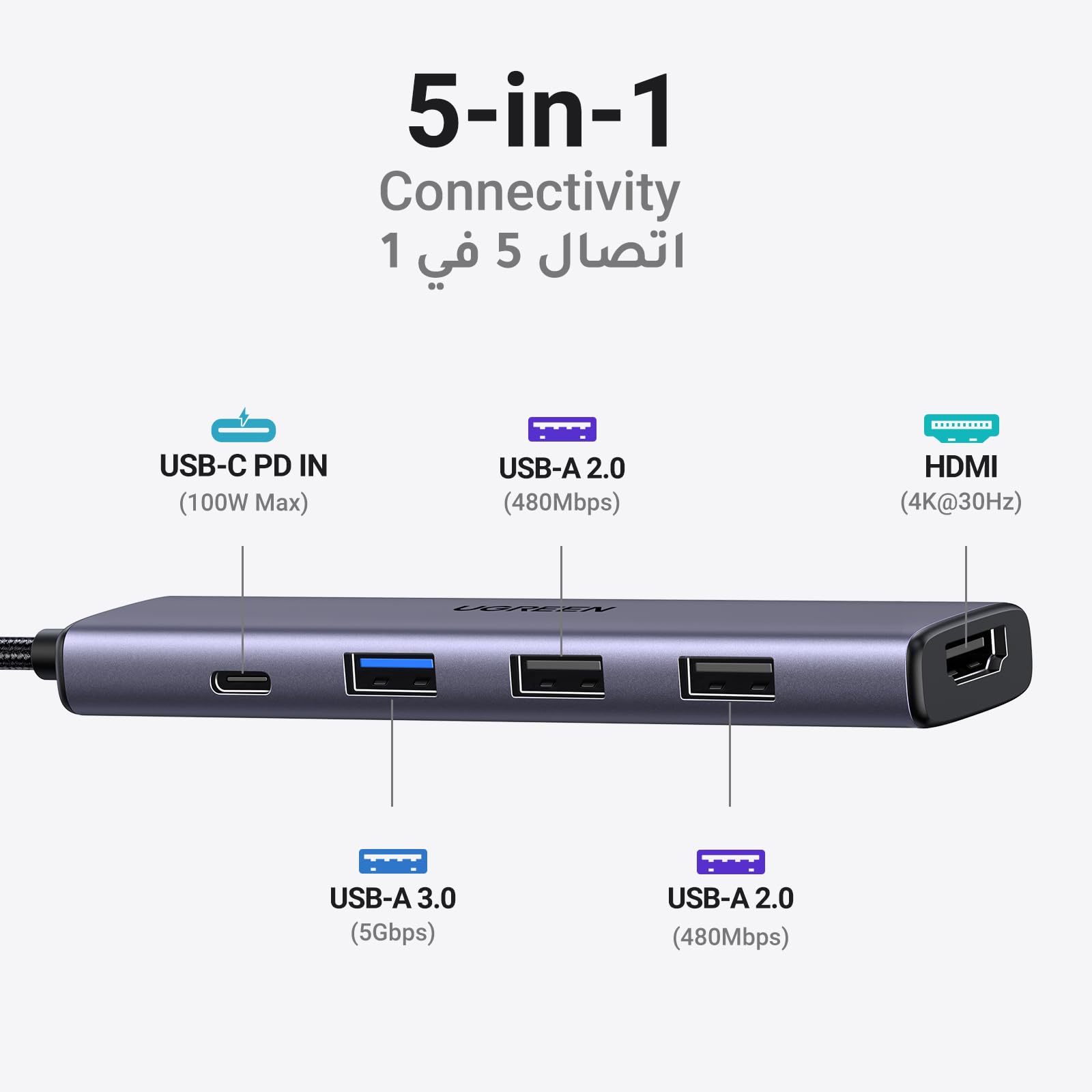 UGREEN Revdock USB-C Hub 5-in-1 – UGREEN Official Site