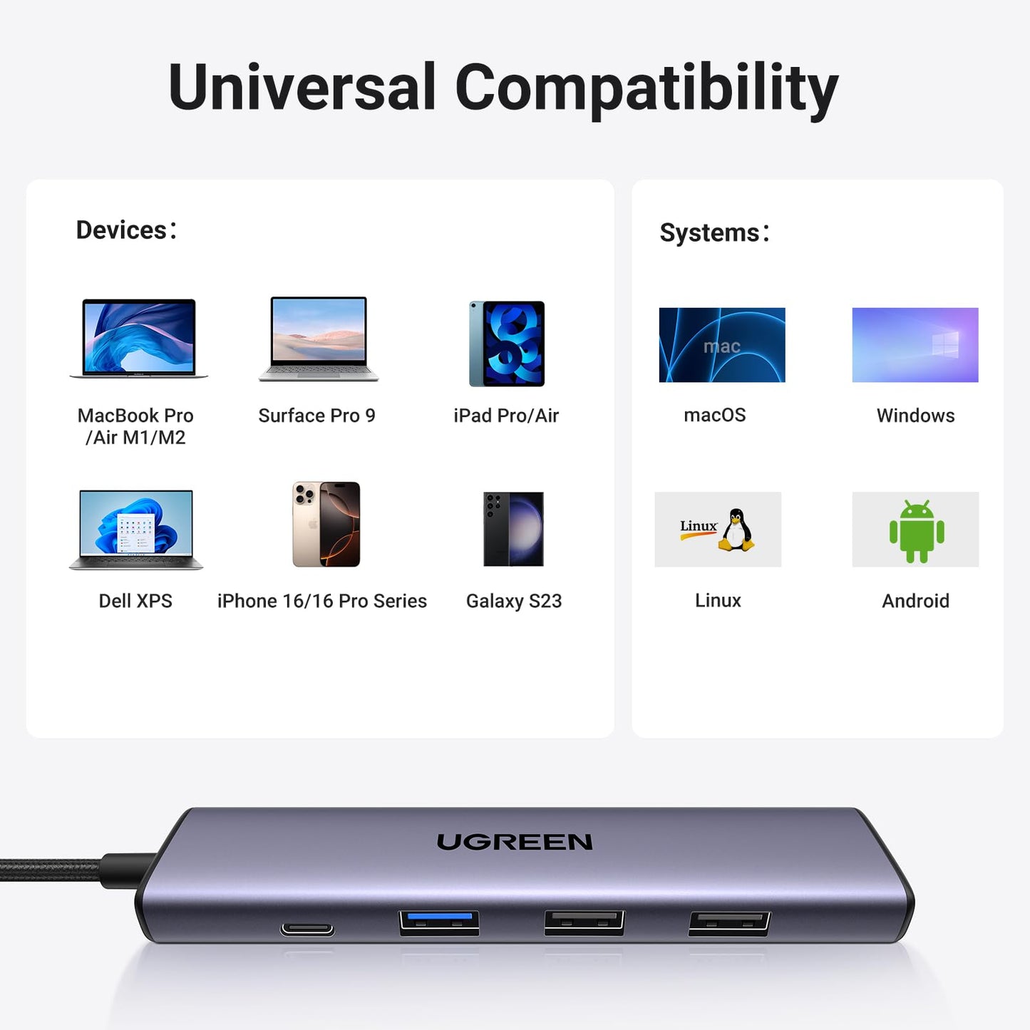 UGREEN Revodok 105 5 in 1 USB C Hub