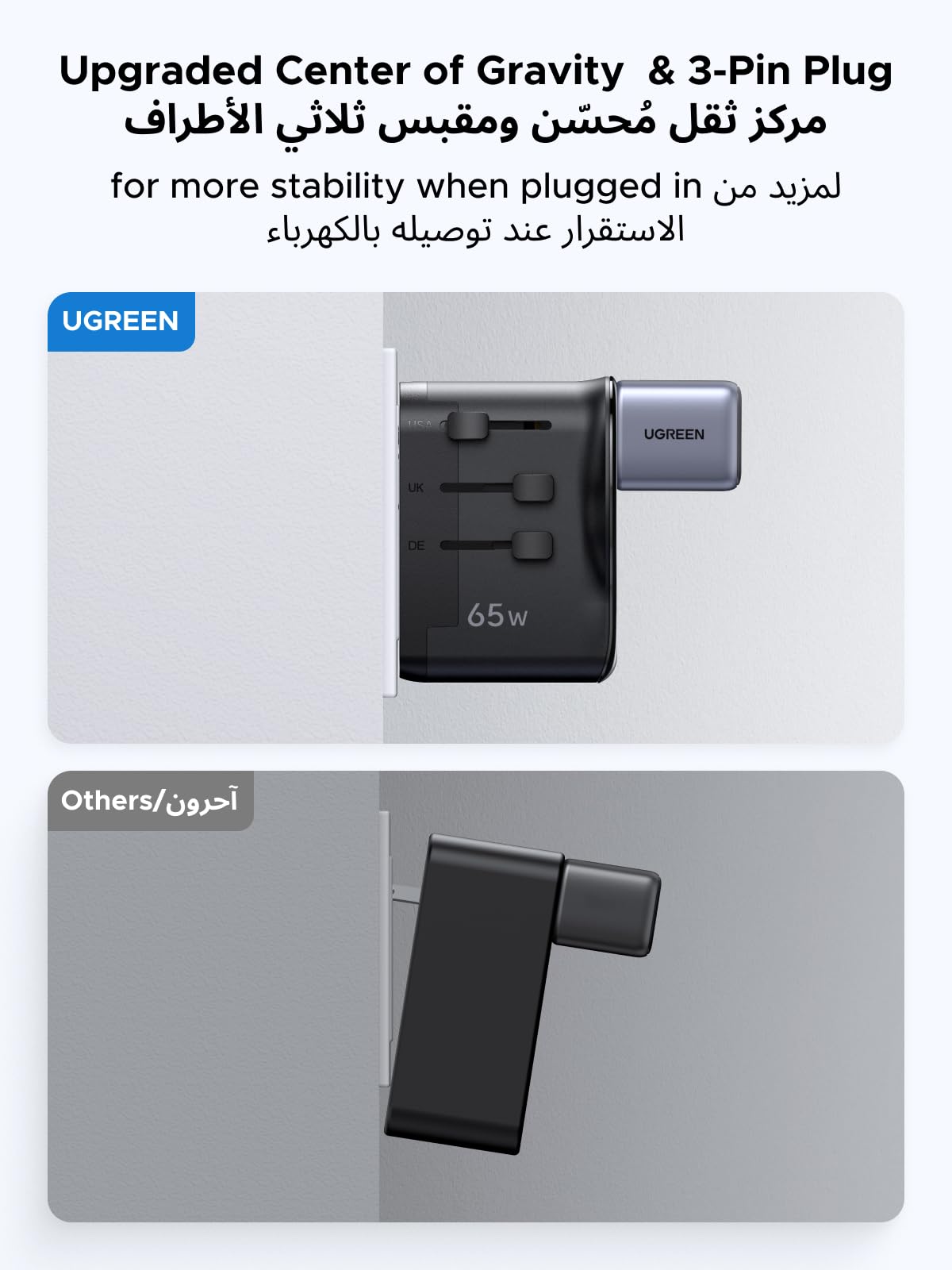 UGREEN محول سفر عالمي GaN 65 واط