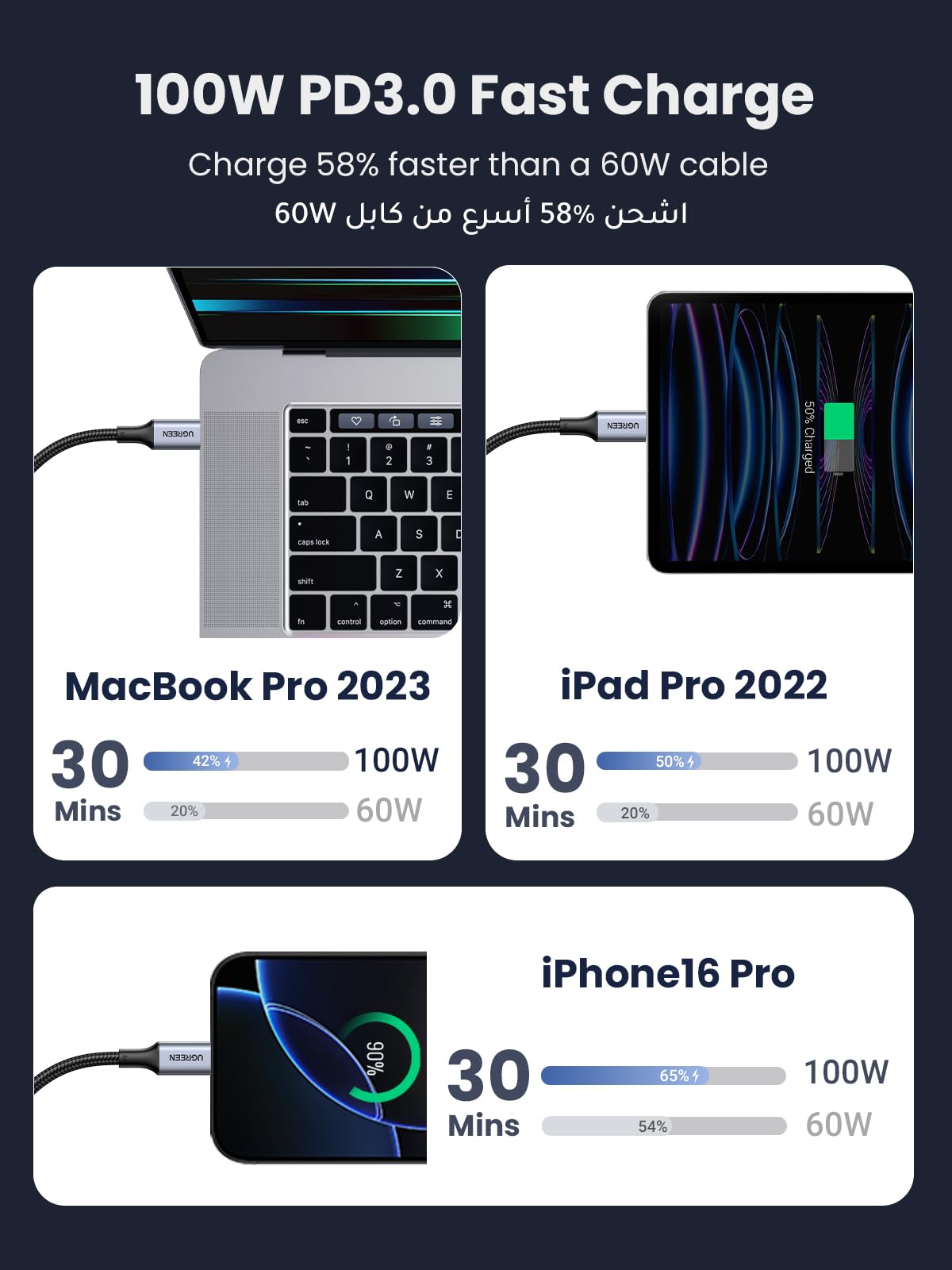 UGREEN كابل USB-C بقدرة 100 واط بطول 2 متر مضفّر