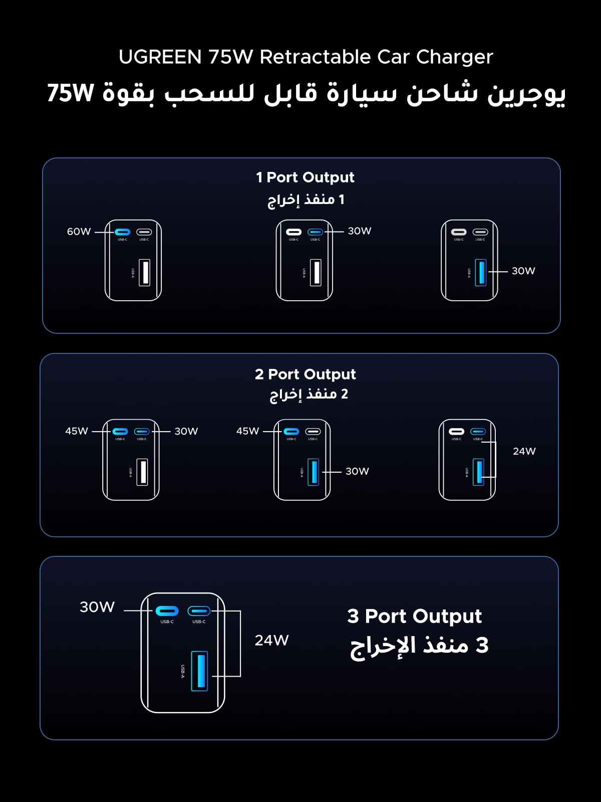UGREEN شاحن سيارة 75 واط مع كابل USB-C قابل للسحب