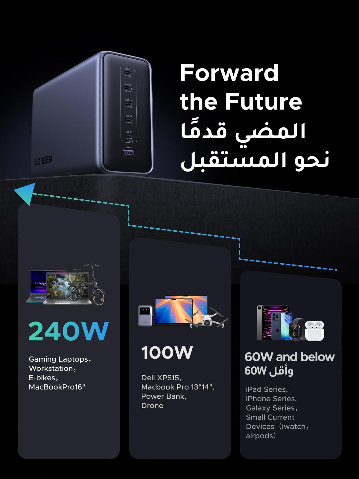 UGREEN Nexode شاحن مكتبي ستة منافذ 500 واط