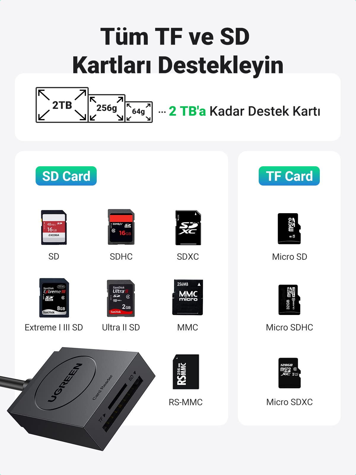 UGREEN 2’si 1 Arada USB 3.0 Kart Okuyucu