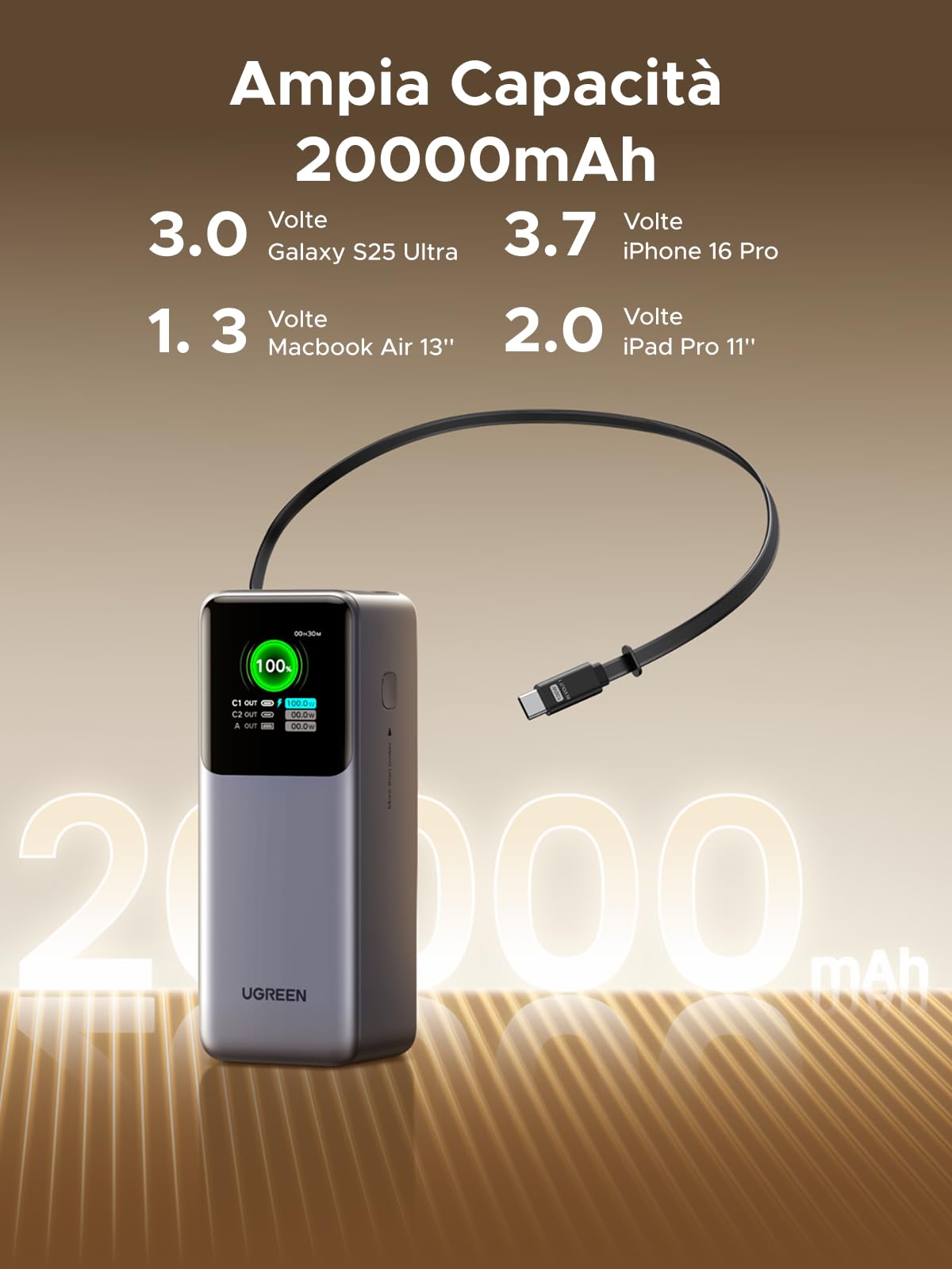 UGREEN Nexode Power Bank 20000mAh con Cavo Retrattile, Batteria Portabile Ricarica Rapida 165W