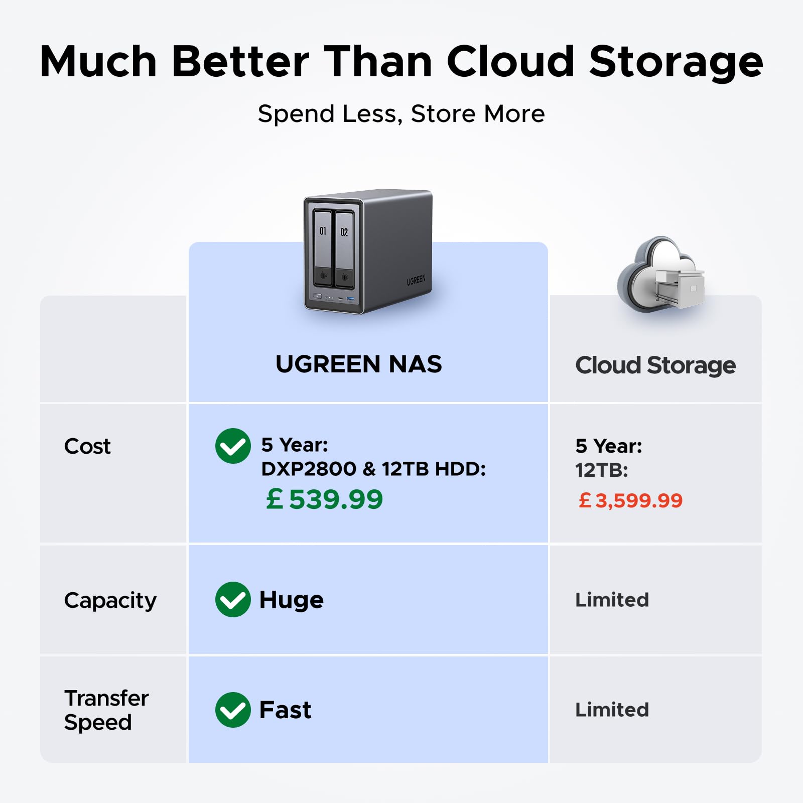 UGREEN NASync DXP2800 – UGREEN Official Site