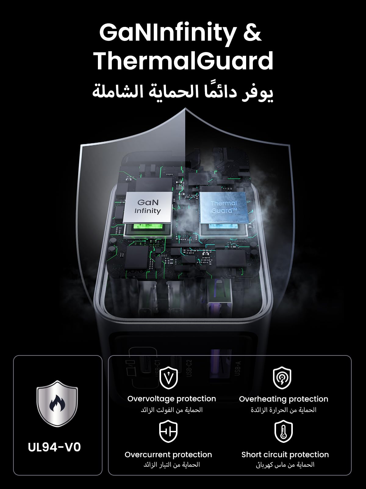 UGREEN Nexode Pro شاحن GaN سريع ثلاثة منافذ 65 واط