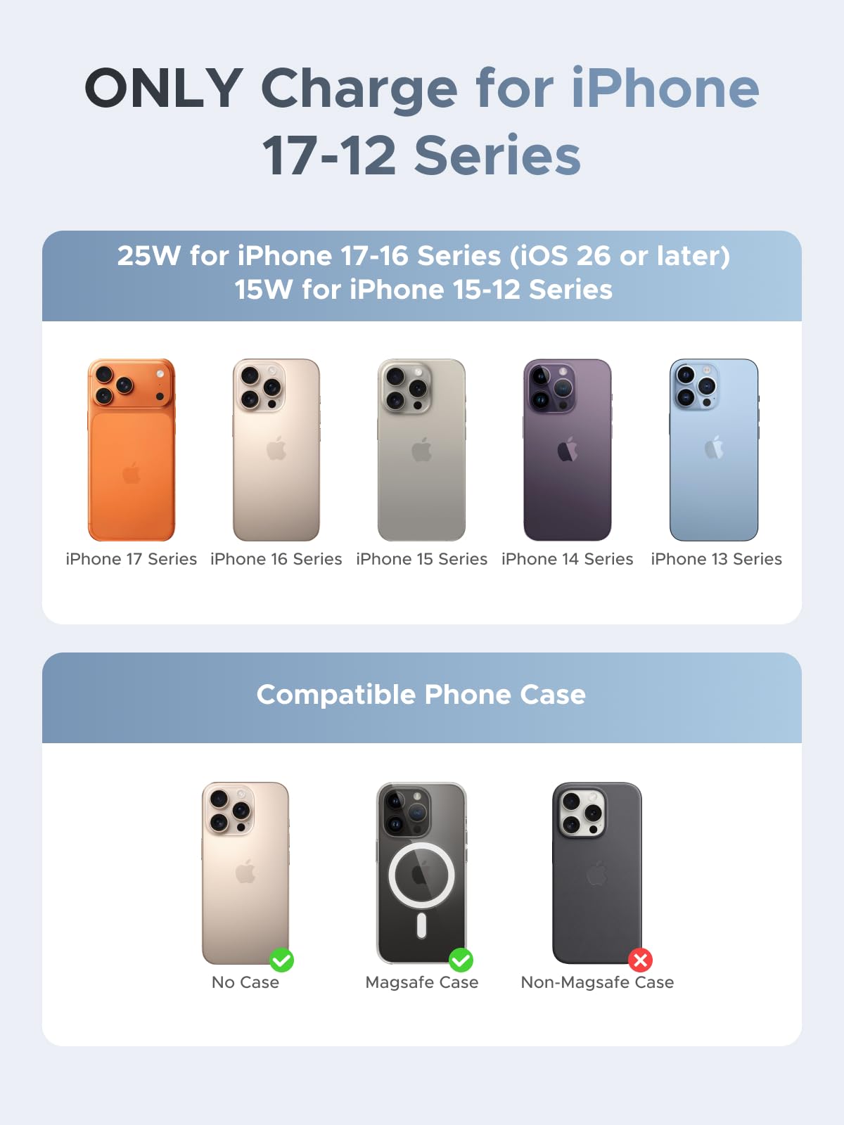 UGREEN MagFlow Magnetic Wireless Car Charger 25W