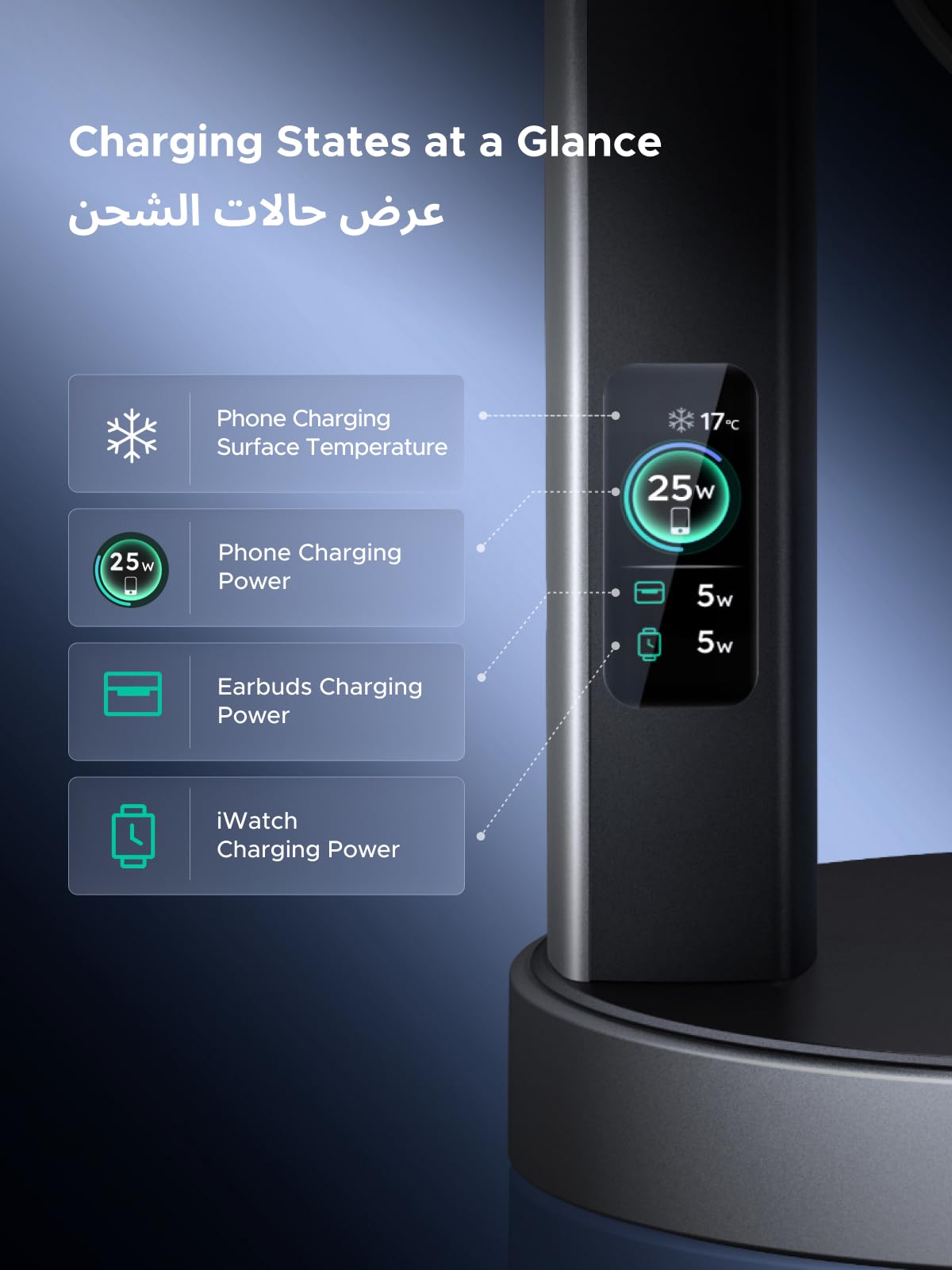 25W UGREEN MagFlow Pro ‏حامل الشحن اللاسلكي المغناطيسي ‏3 في1