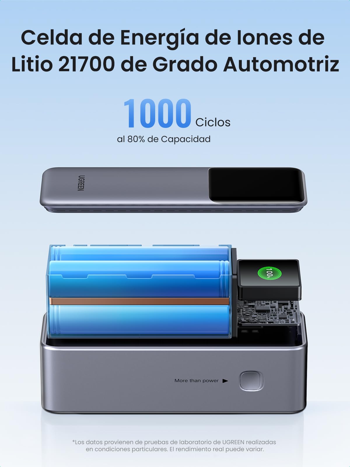 UGREEN Nexode Power Bank 25000mAh 140W, Batería Externa Carga con 2 USB C 1 Type A