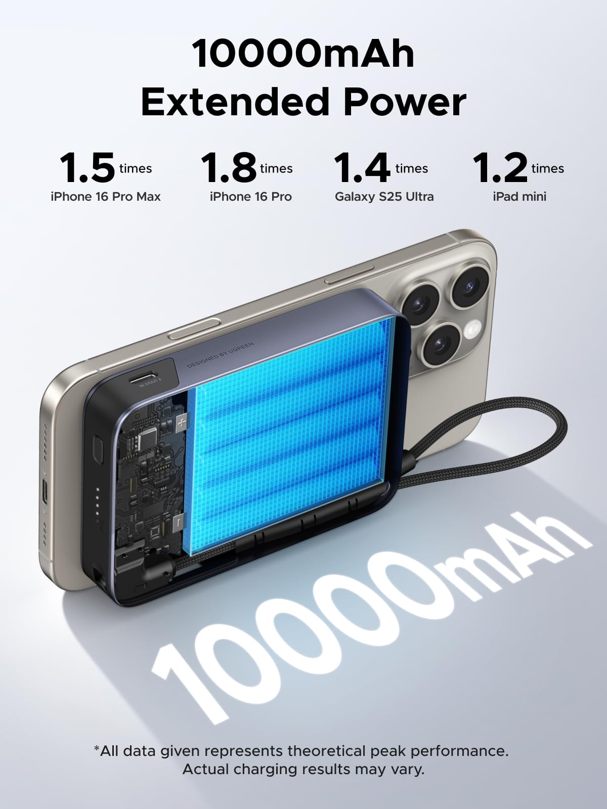 UGREEN Qi2 15W Magsafe Power Bank ATL Cells 10000mAh with Cable & Stand
