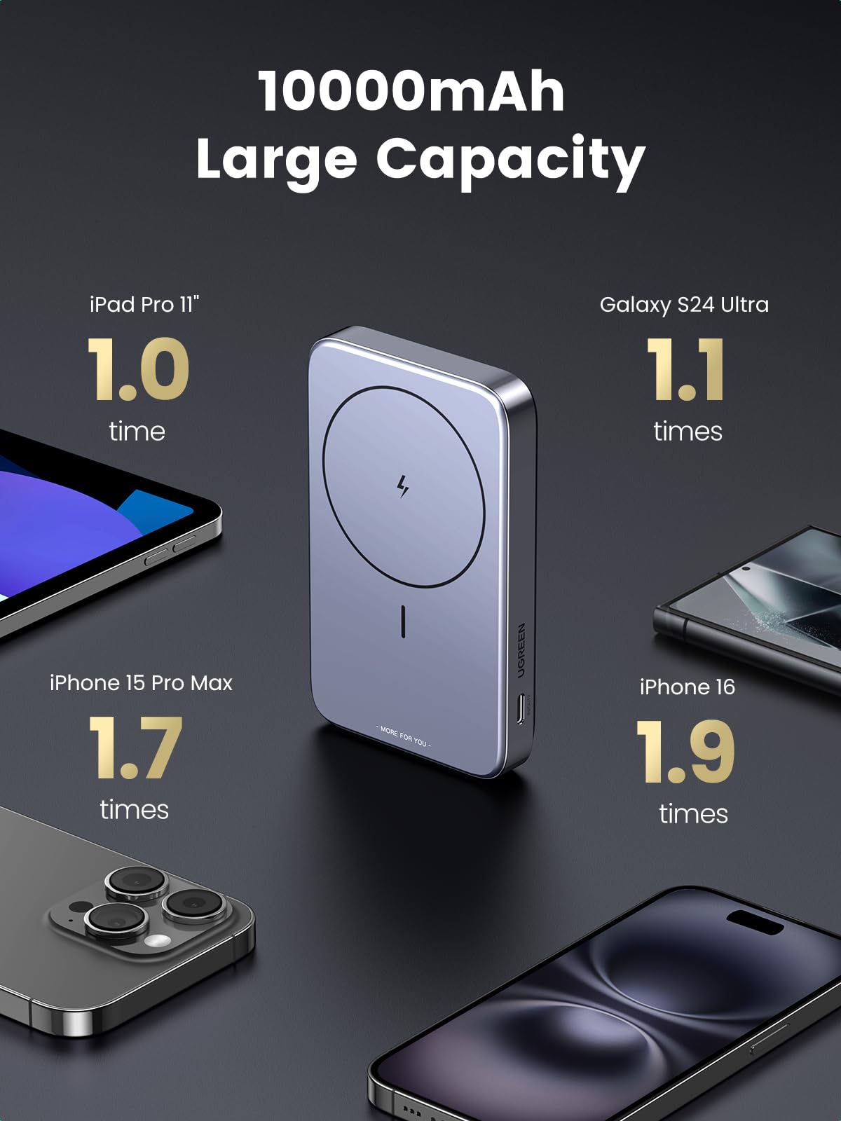 UGREEN Magnetic Wireless Power Bank 10000mAh Space Gray