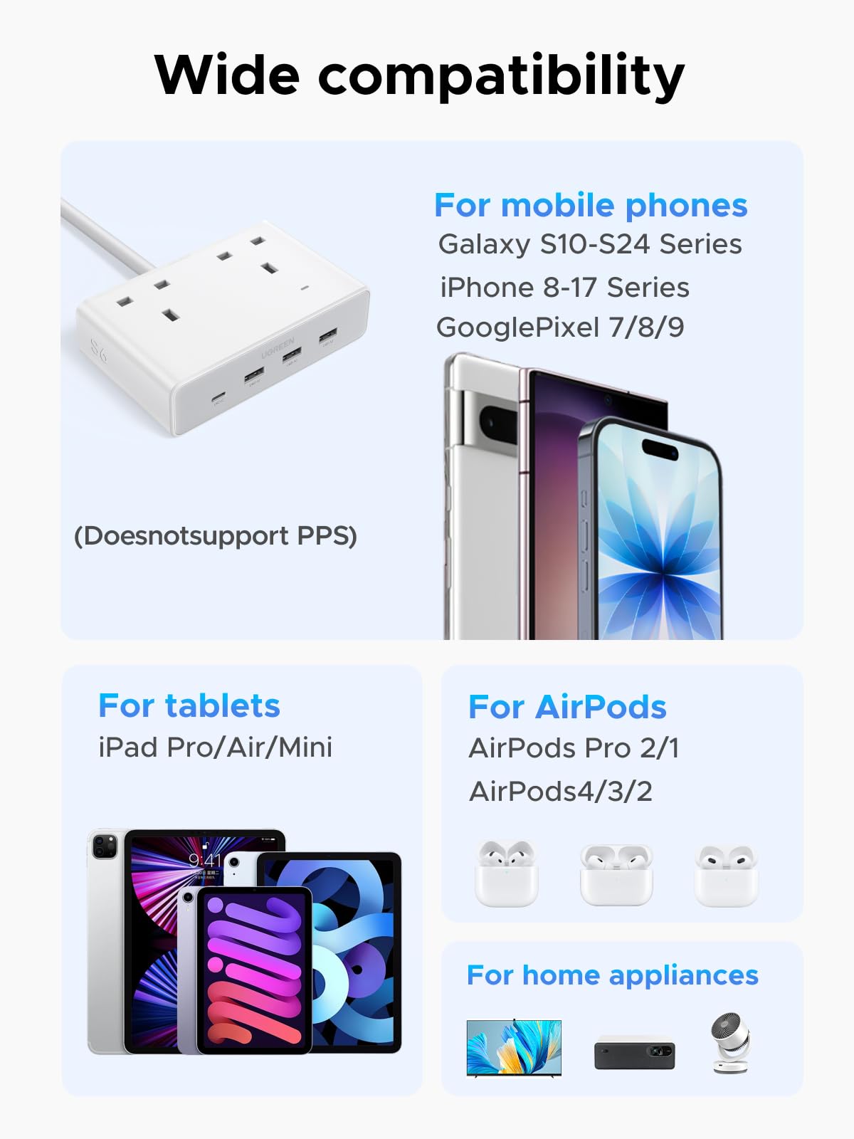 UGREEN Power Strip 6 in 1 20W White (2AC, 3A1C, 1.5M)