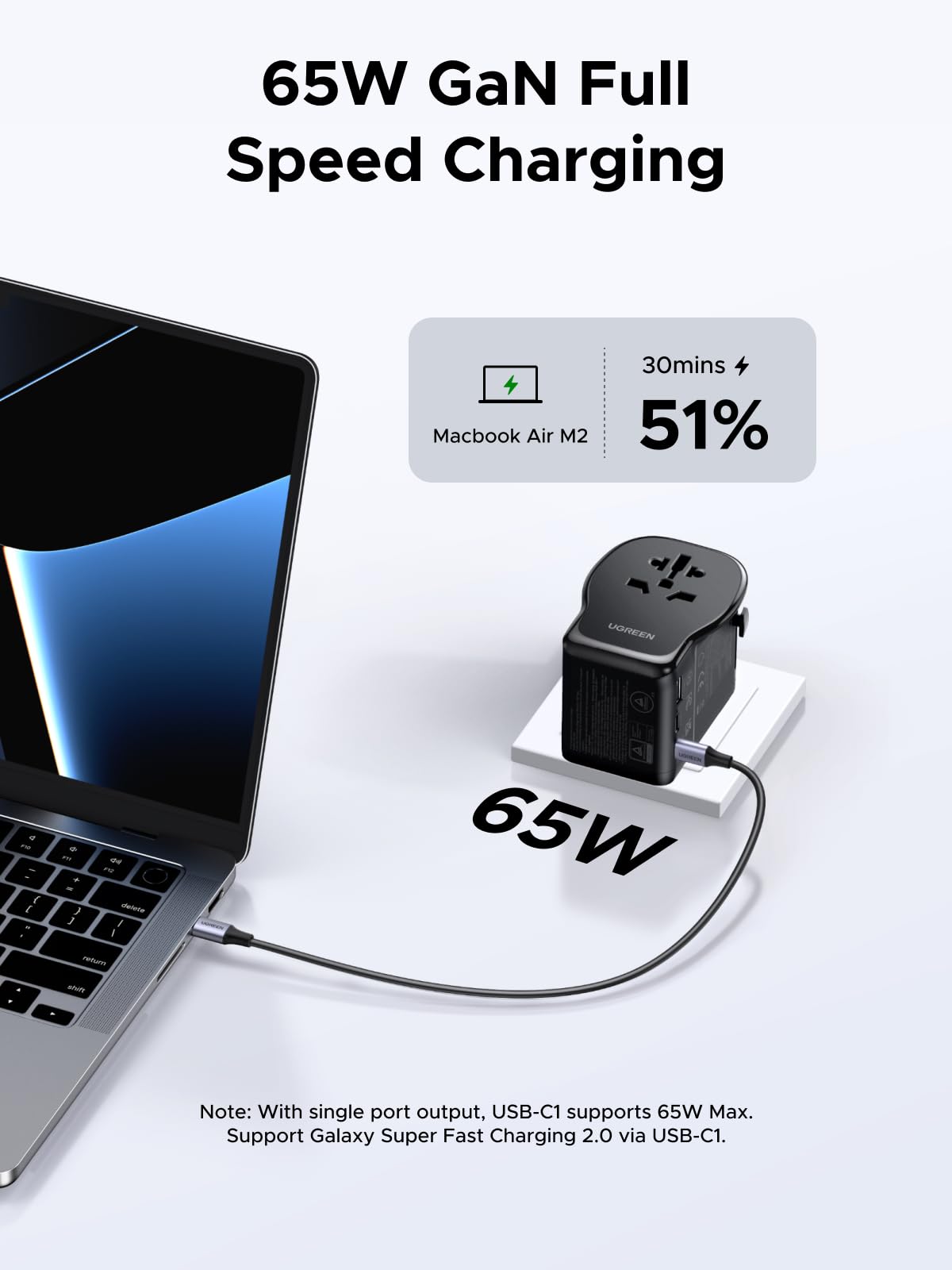 UGREEN 55001 65W GaN travel adapter fast charging MacBook Air M2 to 51 percent in 30 minutes