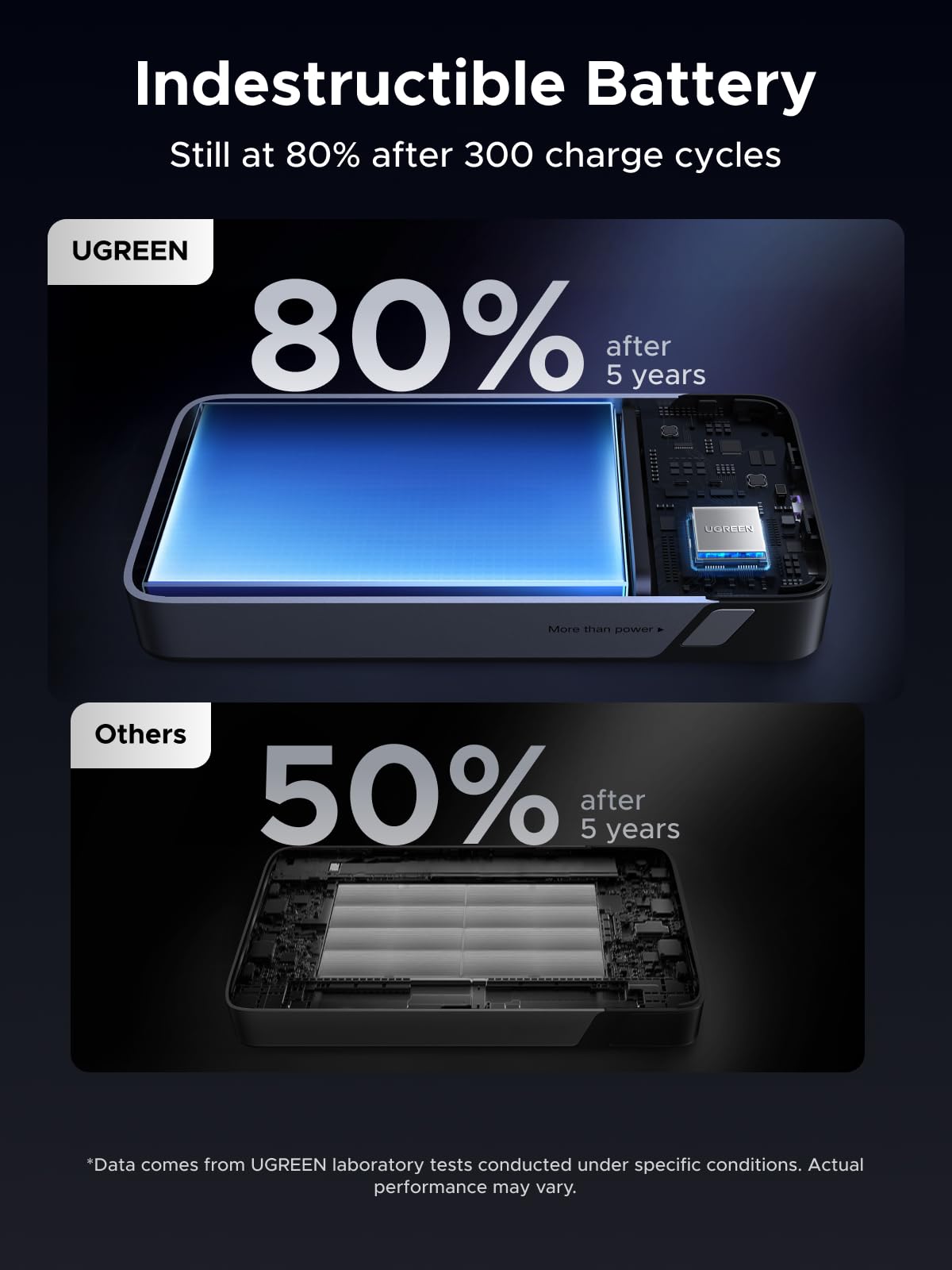 UGREEN Nexode Power Bank 20000mAh 45W