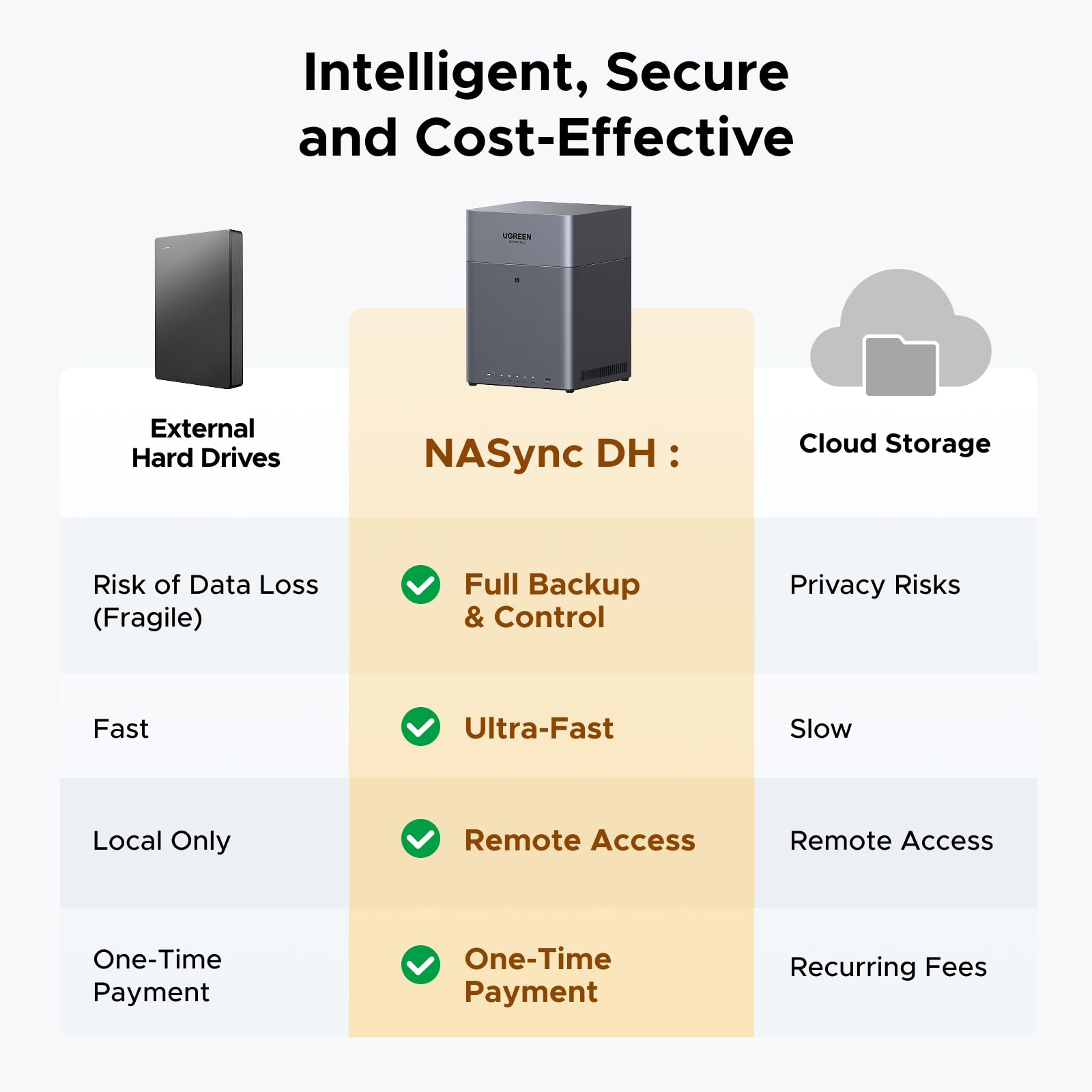 UGREEN NASync DH4300 Plus – UGREEN Official Site