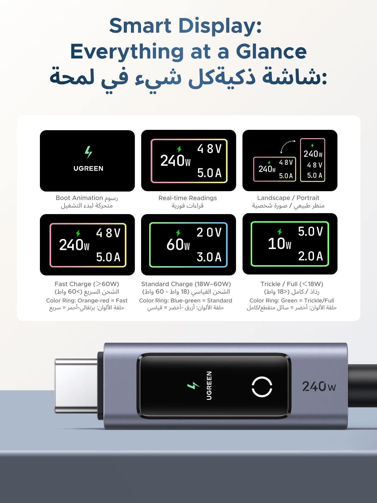 كابل UGREEN Nexode USB-C بقوة 240 واط مع شاشة رقمية (طول 2 متر)