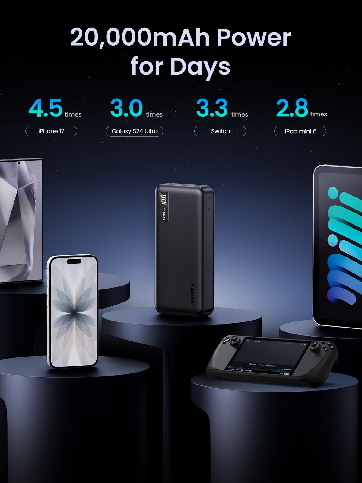 UGREEN Pin Dự Phòng 10000mAh PD 22.5W