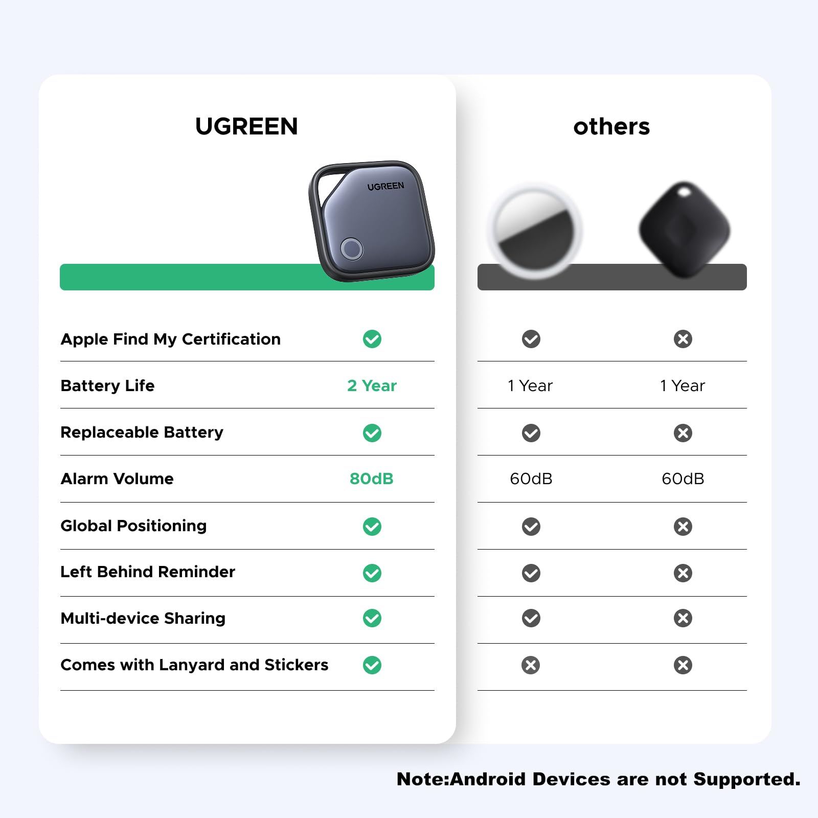 UGREEN FineTrack Smart Finder – UGREEN Official Site