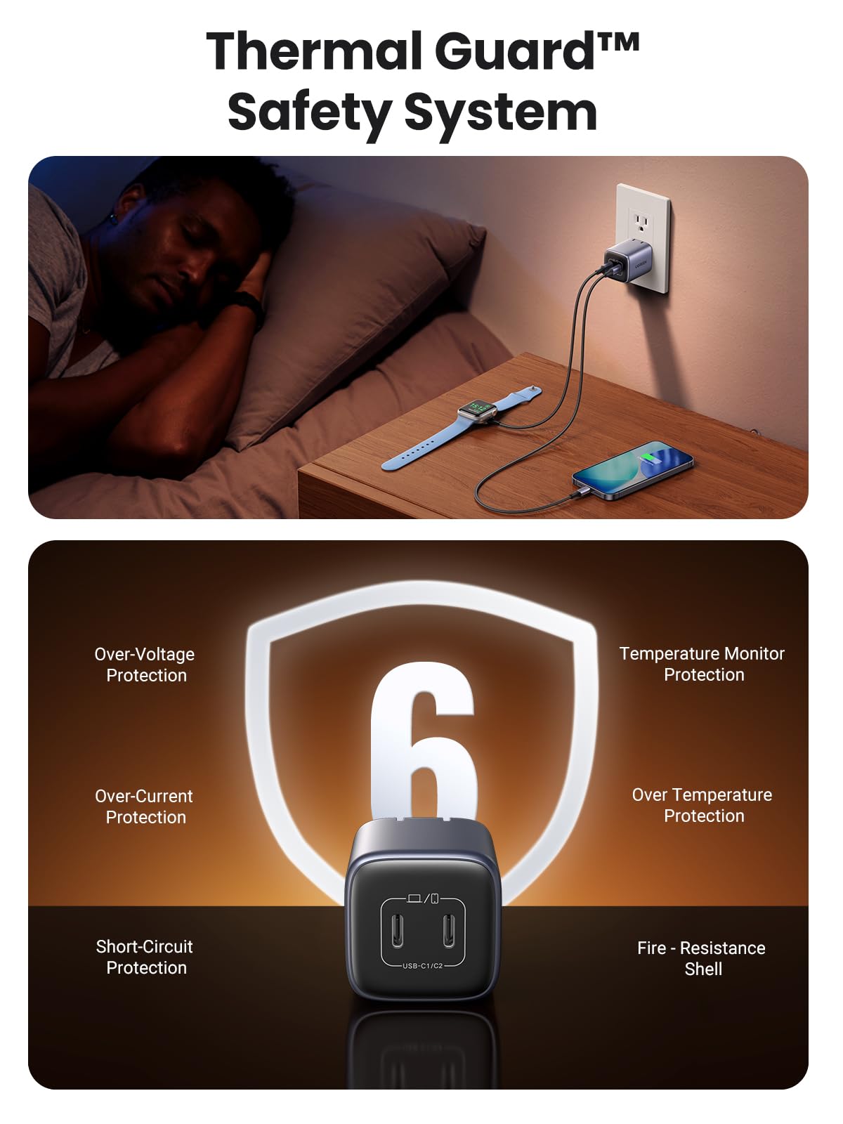 UGREEN Nexode 45W 2-Port Charger