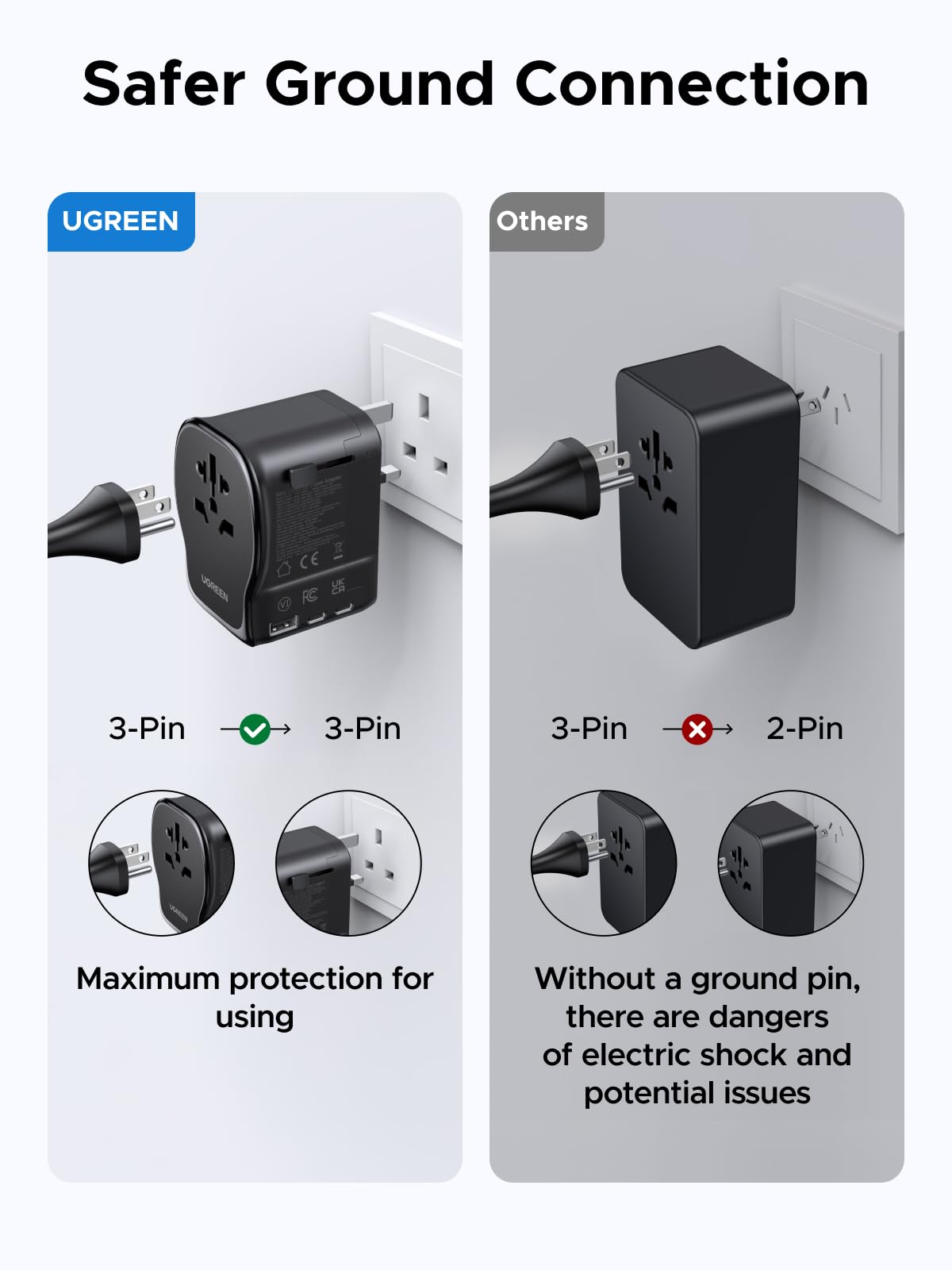 UGREEN 55001 safer ground connection 3 pin to 3 pin travel adapter protection