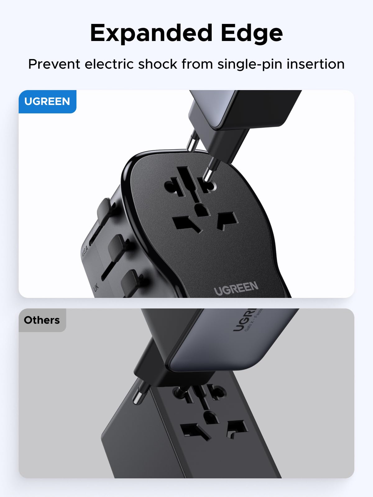 UGREEN 55001 expanded edge prevents electric shock from single pin insertion