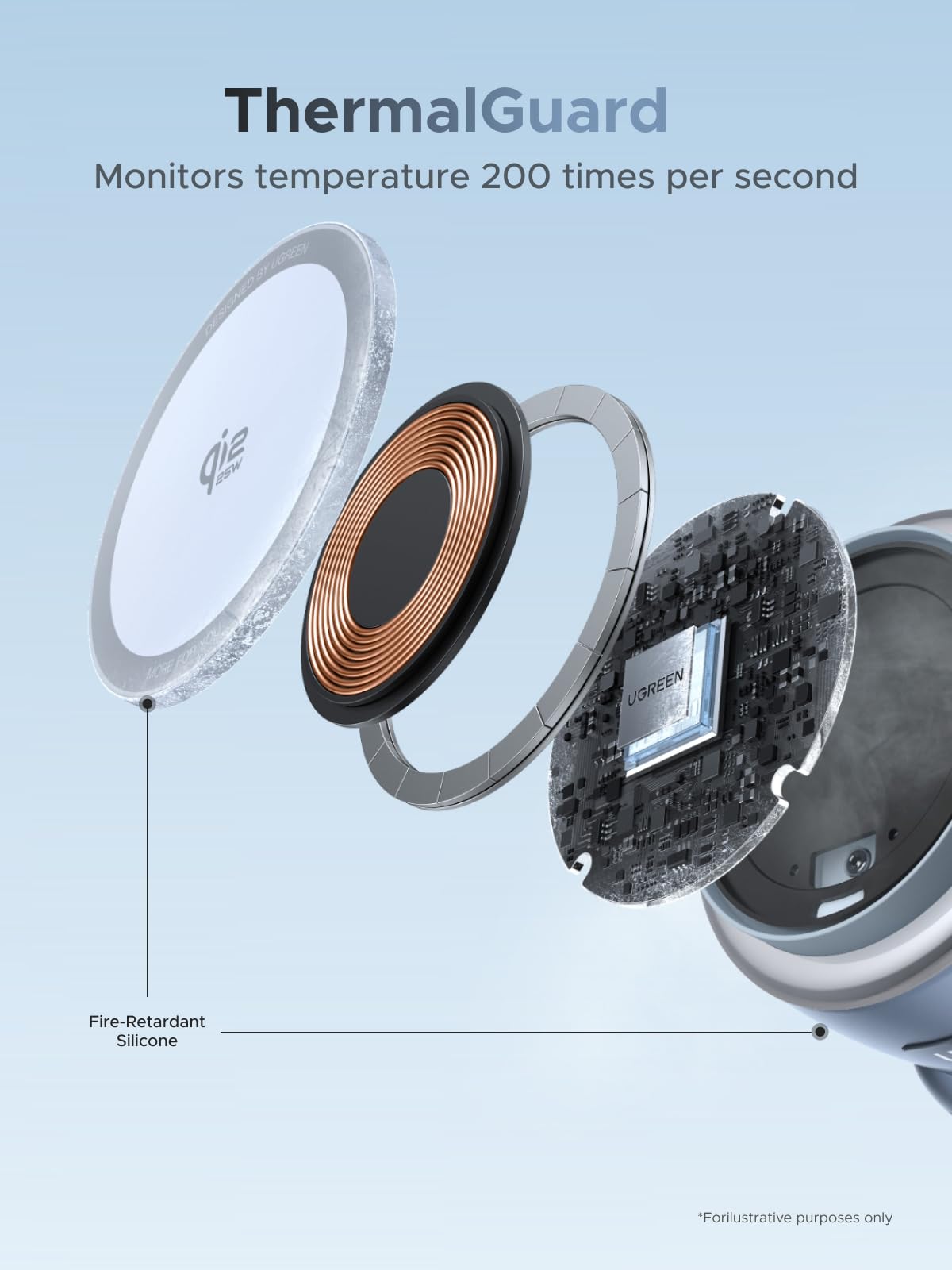 UGREEN UNO Rocket Shape Wireless 25W Charger