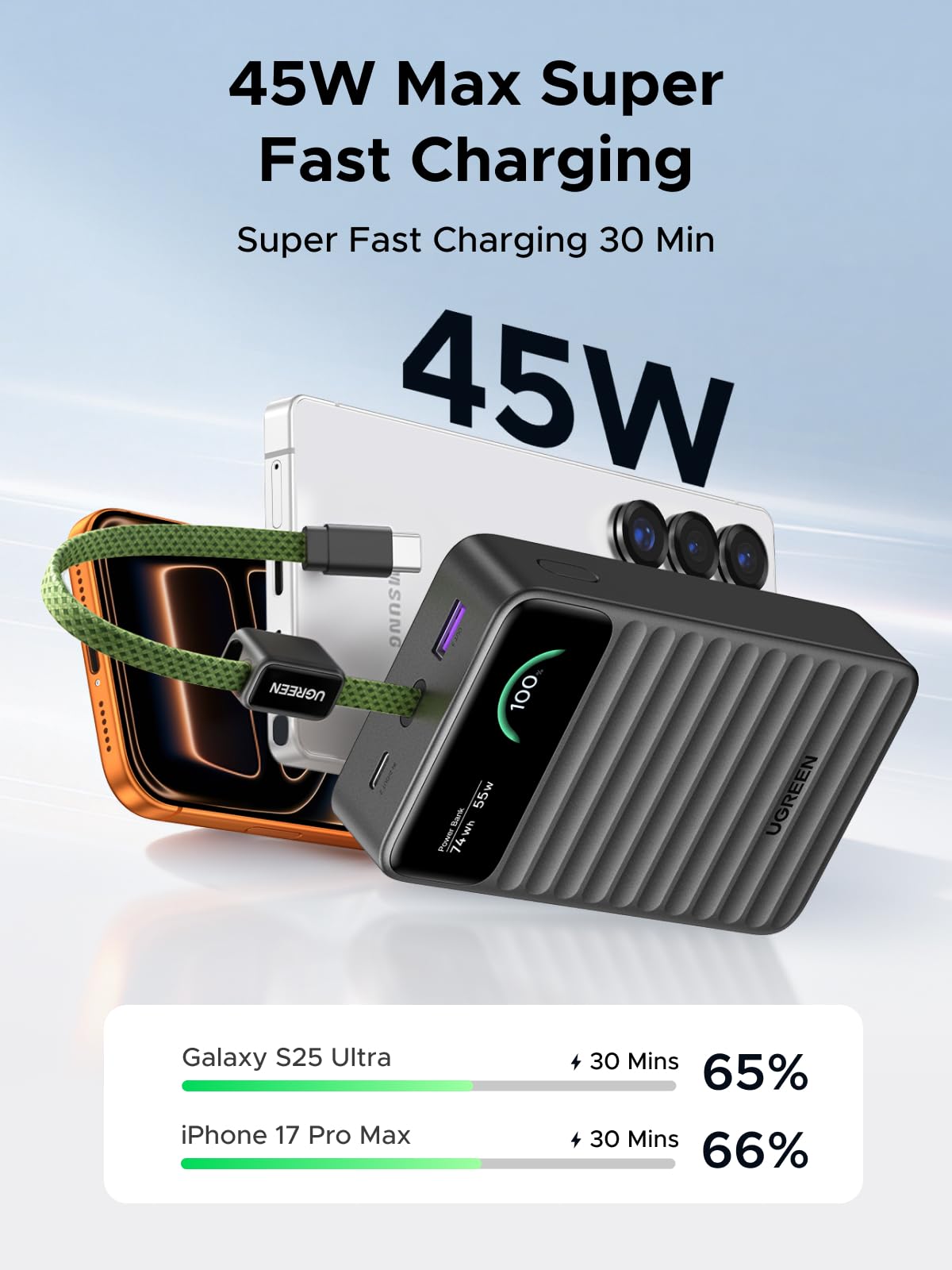 UGREEN Nexode Power Bank 20000mAh 45W with Built-in USB-C Cable Smart Display