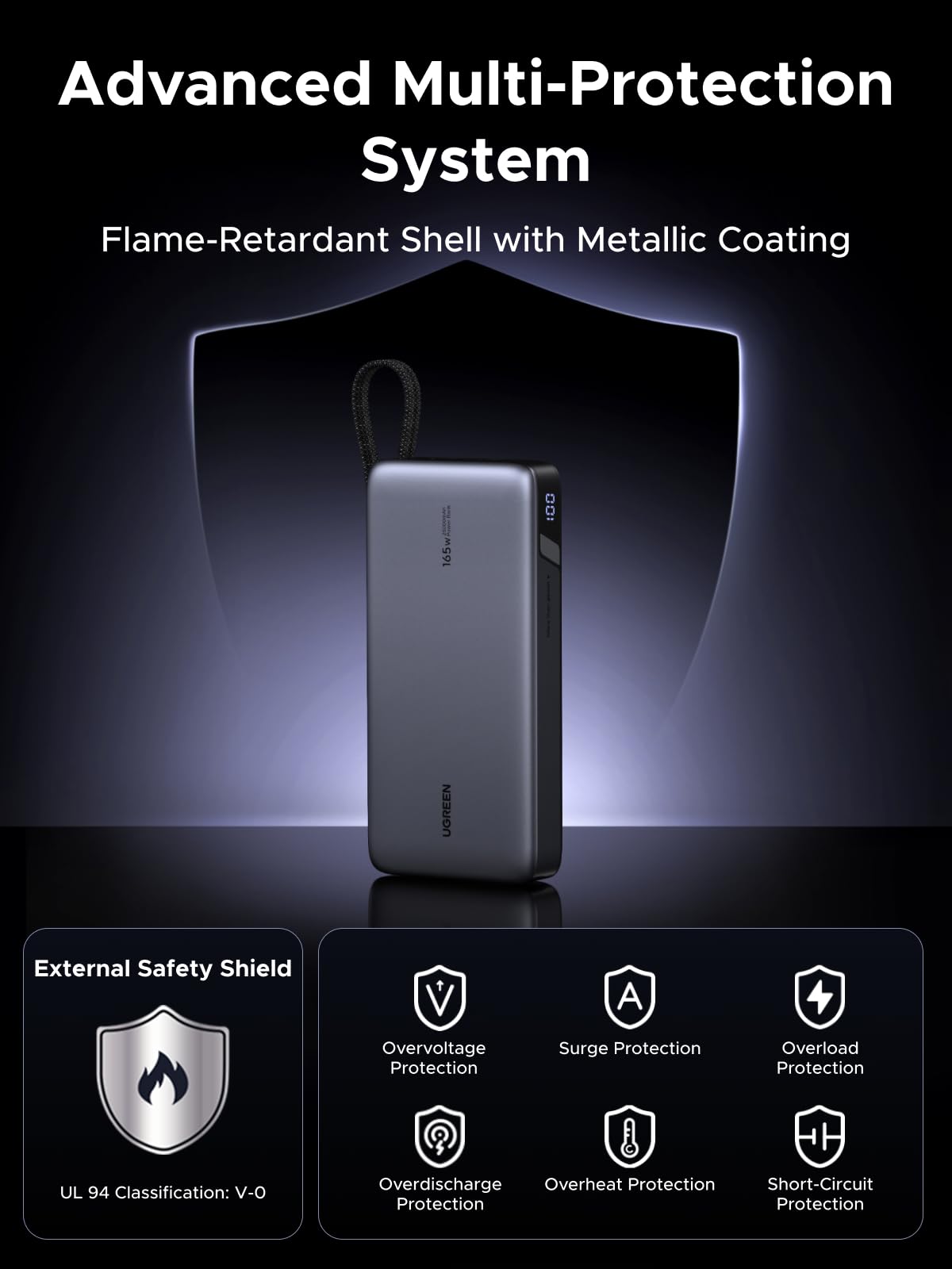 UGREEN 165W 25000mAh Power Bank