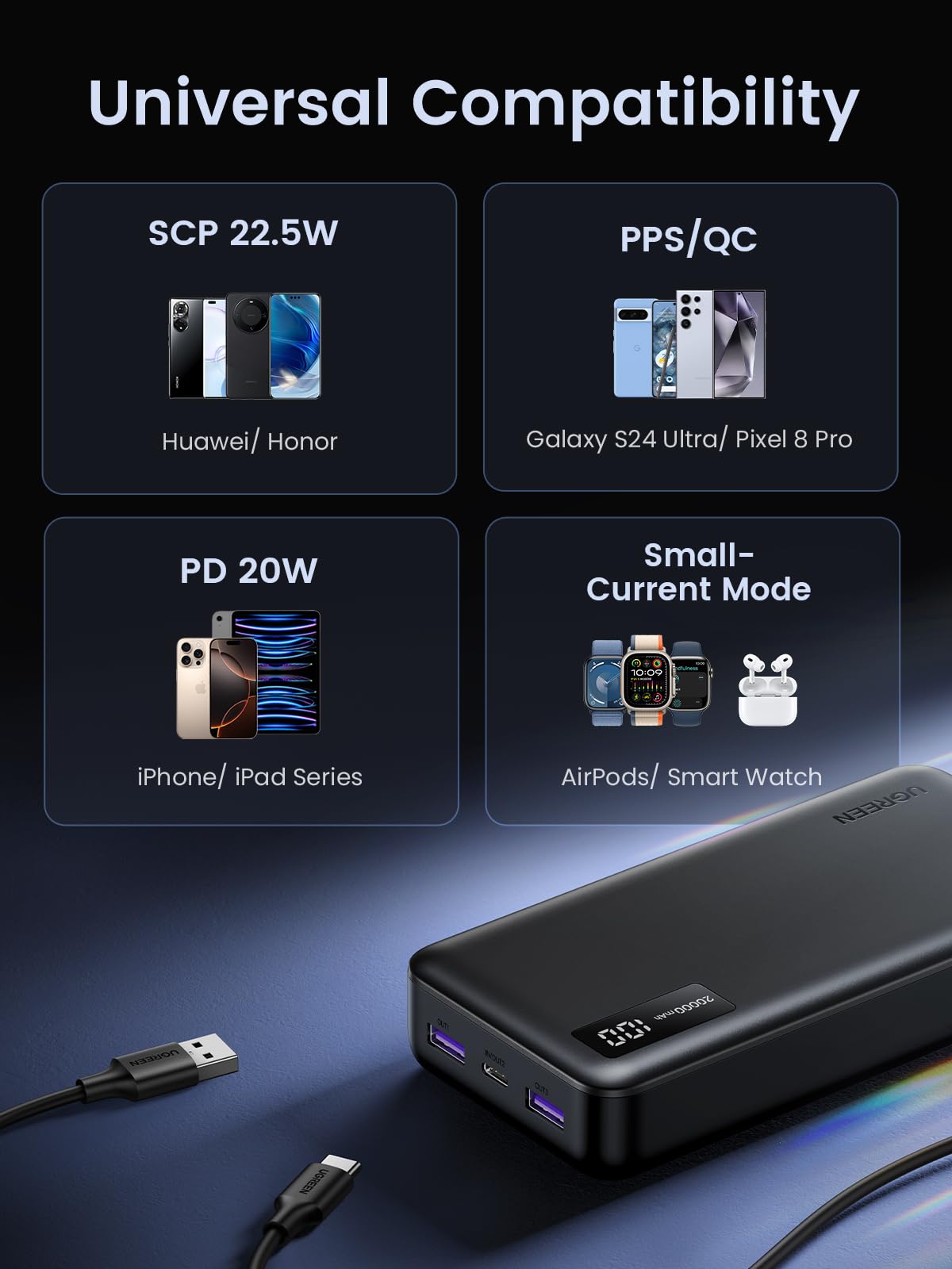 UGREEN Power Bank 20000mAh 20W 1C2A Black