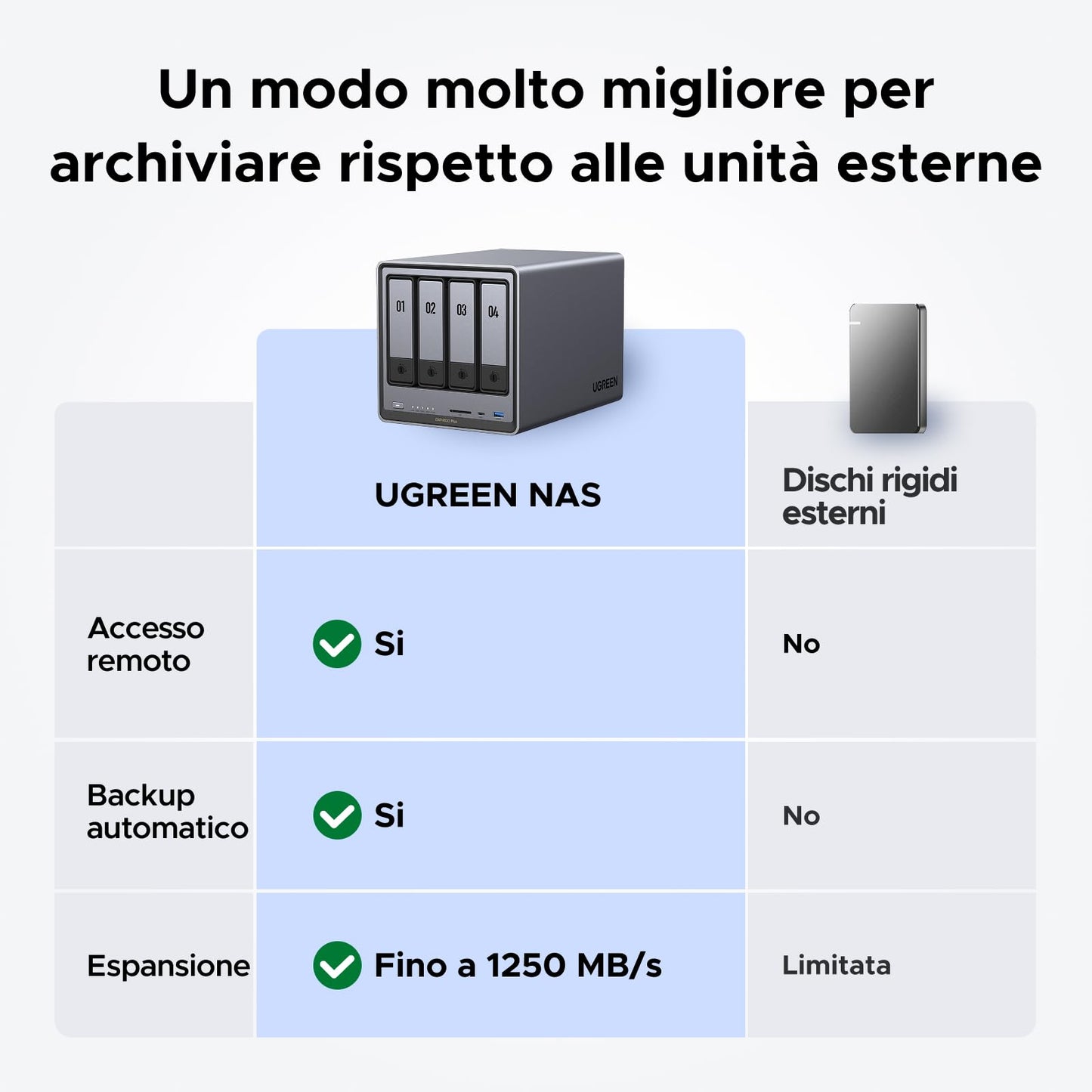 UGREEN NASync DXP4800 Plus, NAS desktop a 4 bay, CPU Intel Pentium Gold 8505 a 5 core