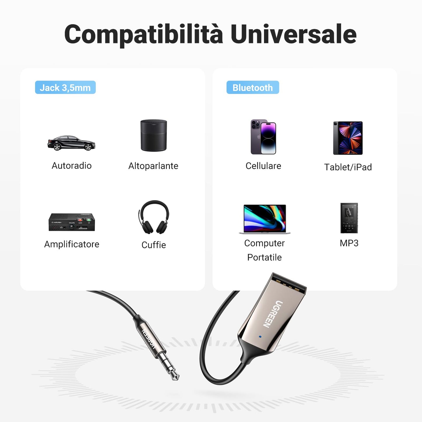 UGREEN Ricevitore Bluetooth 5.4 con Jack AUX da 3,5mm
