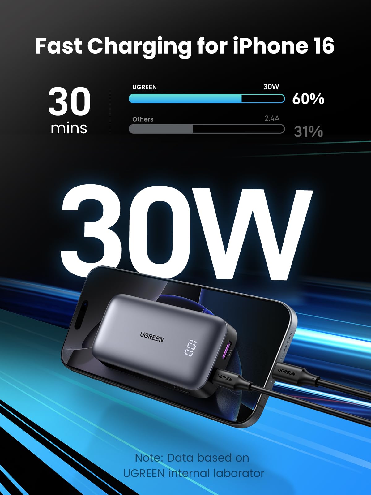 UGREEN Power Bank 10000mAh 30W 1C1A – UGREEN Official Site