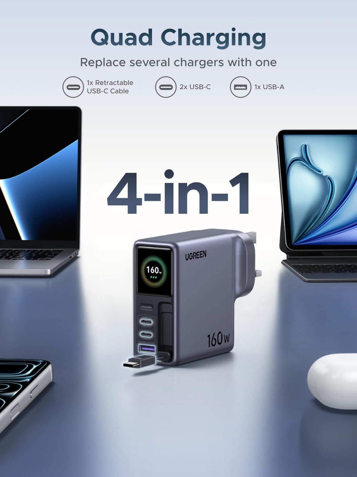 UGREEN Nexode Pro 160W Charger with Retractable USB-C Cable