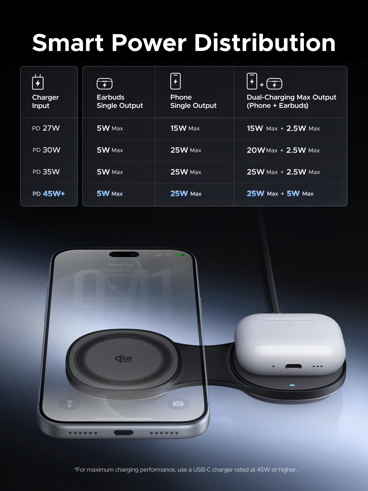 UGREEN MagFlow แท่นชาร์จไร้สายแบบแม่เหล็ก 2-in-1 พับเก็บได้ กำลังไฟ 25W