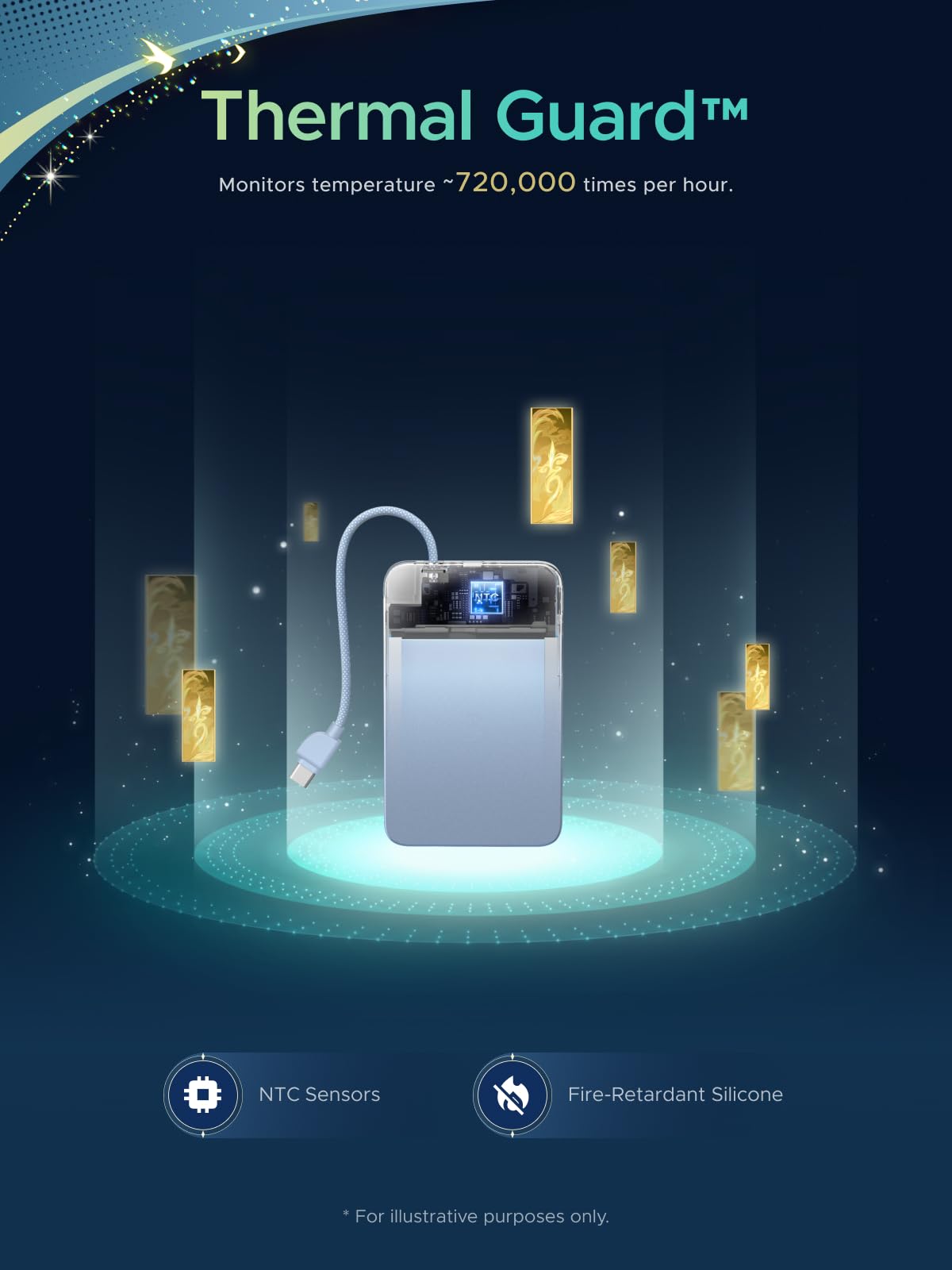 UGREEN MagFlow Air Magnetic Power Bank Honkai: Star Rail Edition