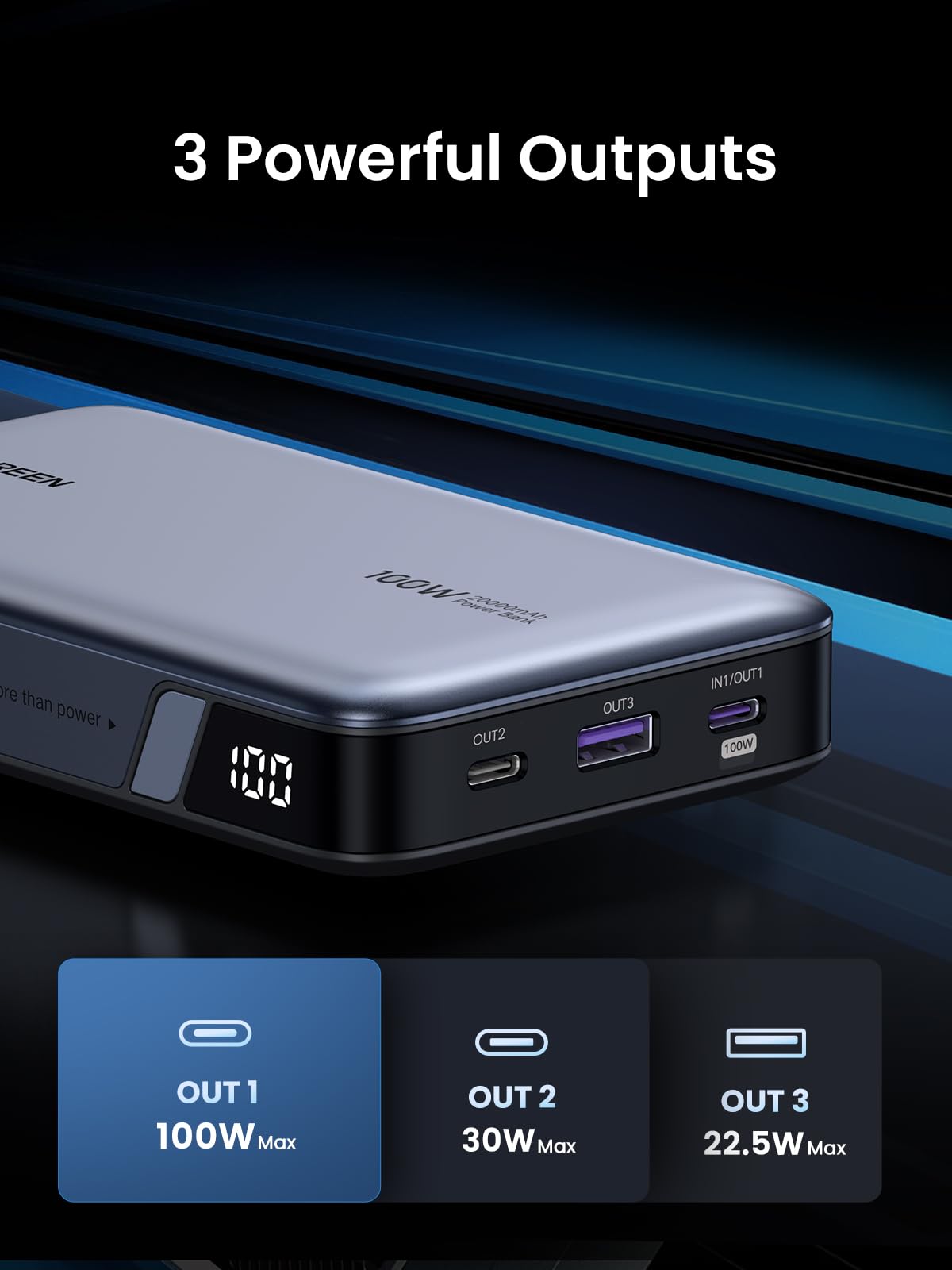 UGREEN Nexode พาวเวอร์แบงค์ 20000mAh 100W