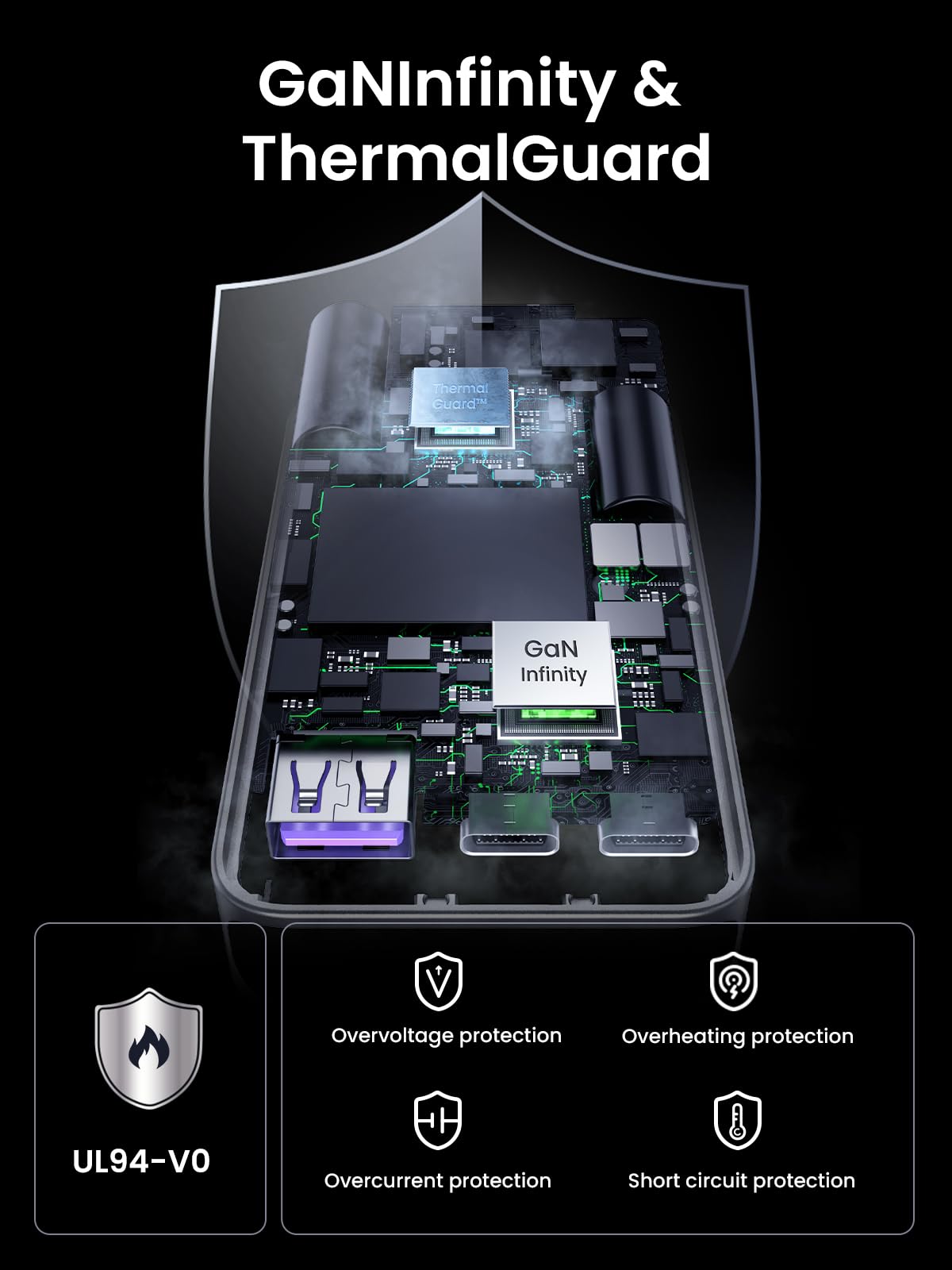 UGREEN Nexode Pro Charger Fast GaN Ultra-Slim 3-Port 65W