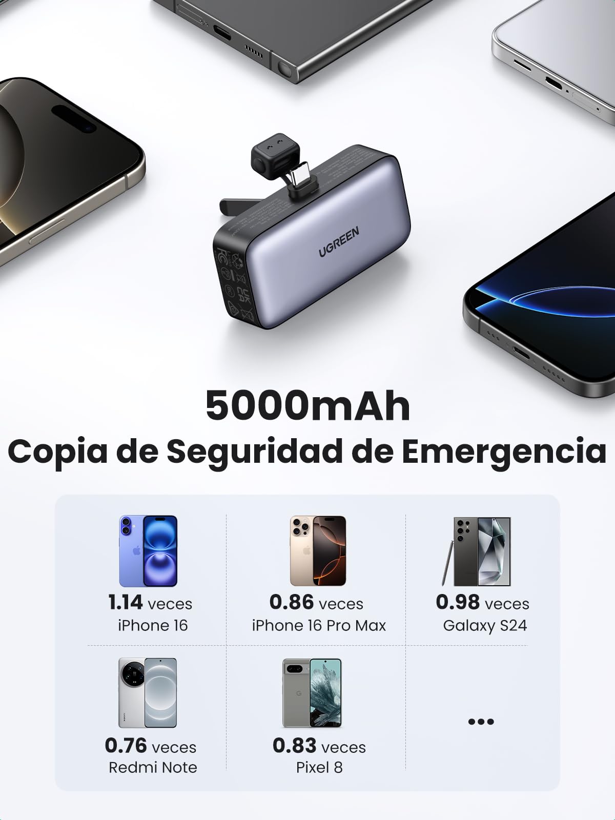 UGREEN Nexode Power Bank Mini 5000mAh 20W 2C