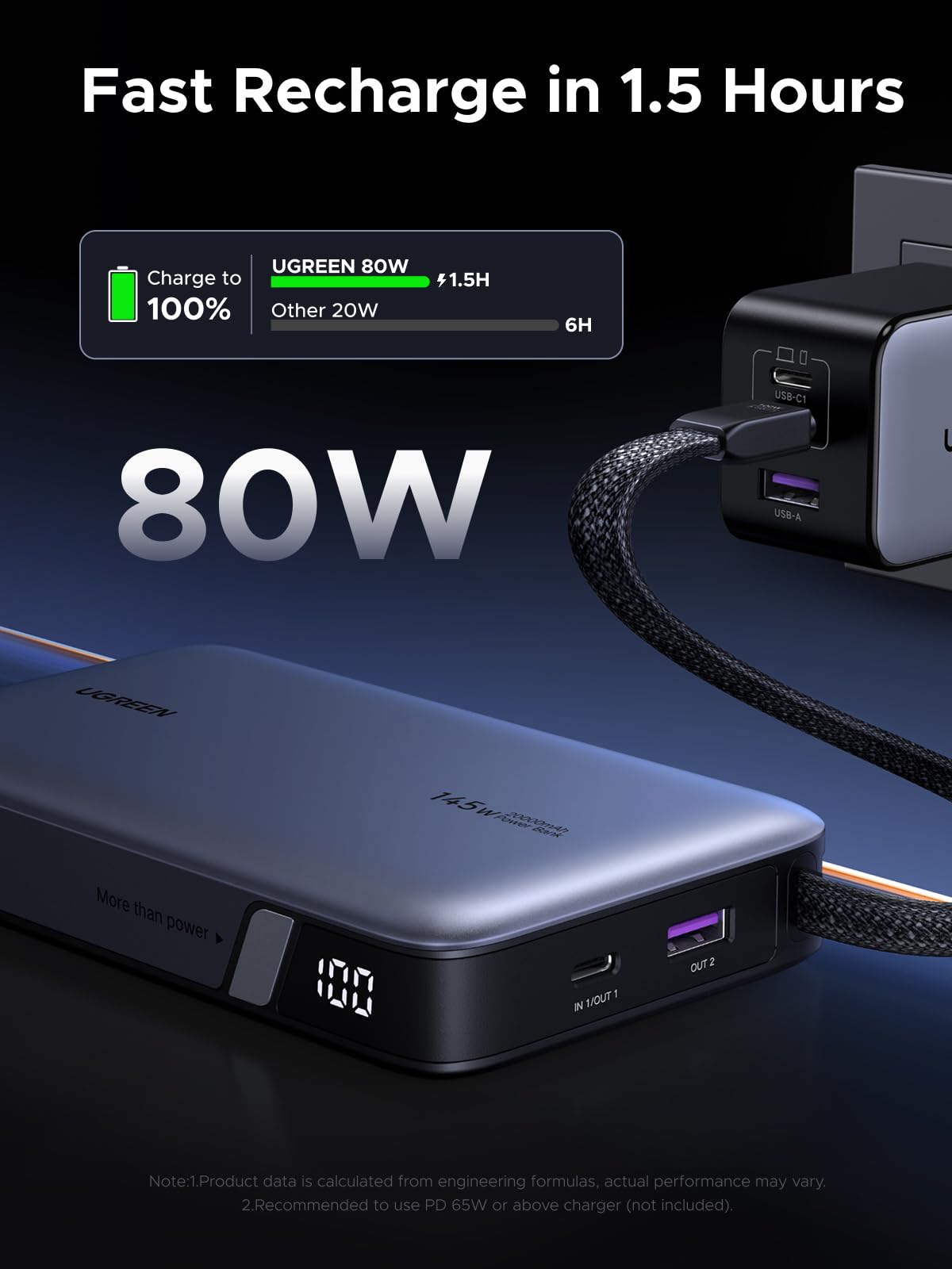 UGREEN Nexode Power Bank 145W 20000mAh