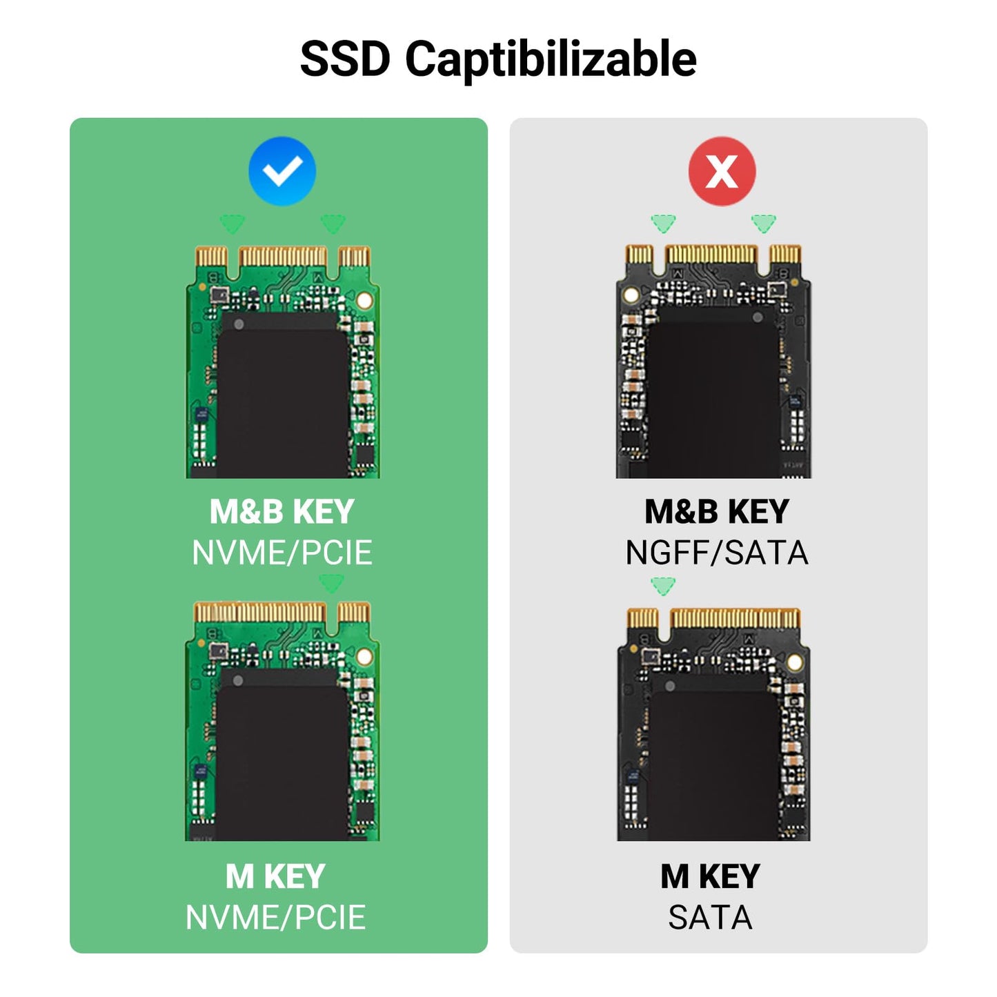 UGREEN Caja SSD M.2 NVMe 40Gbps, Carcasa M.2 PCIe UASP Trim USB 4.0