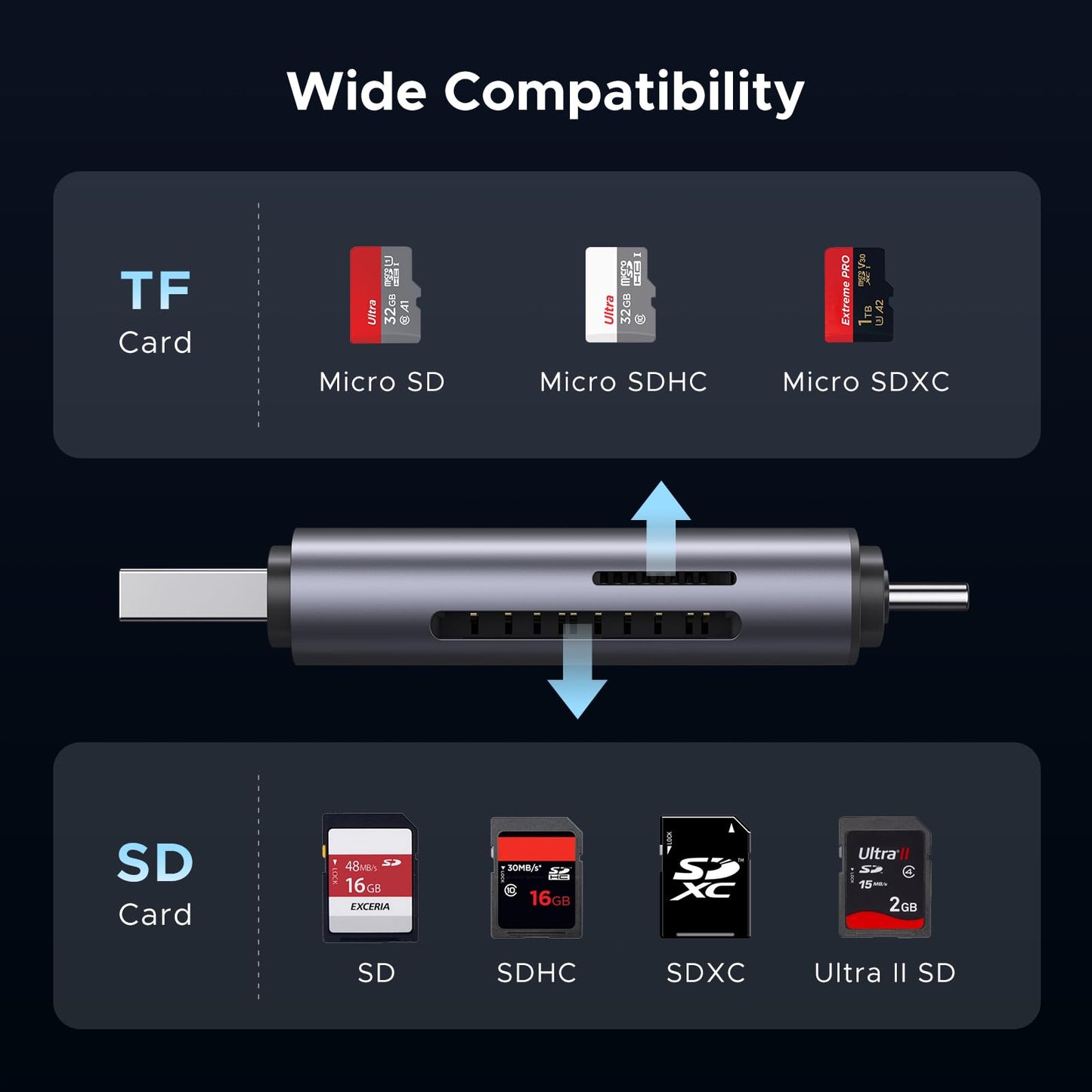 UGREEN USB-C + USB-A TF/SD 3.0 Kart Okuyucu