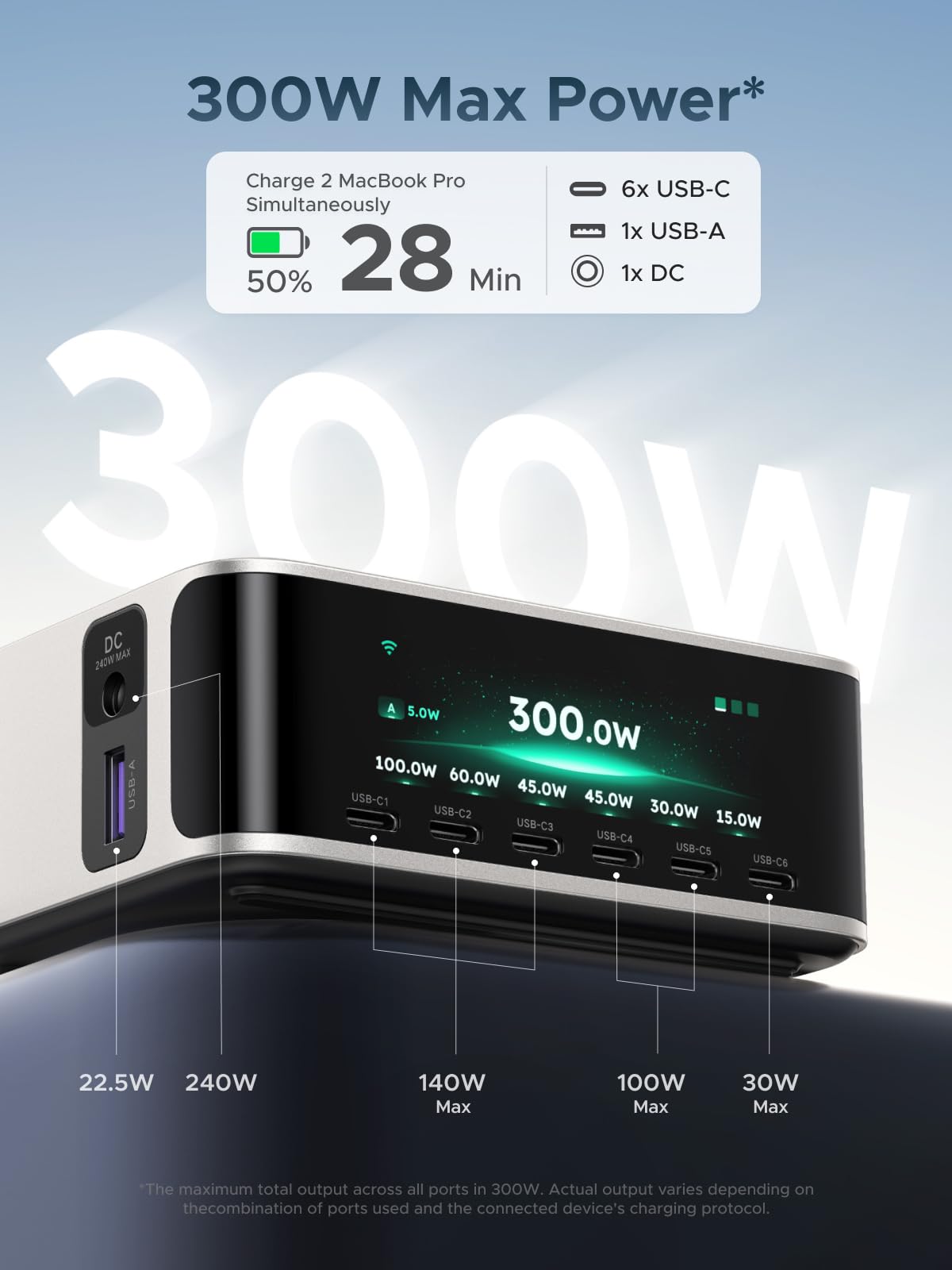 UGREEN Nexode Pro 300W Desktop Charger