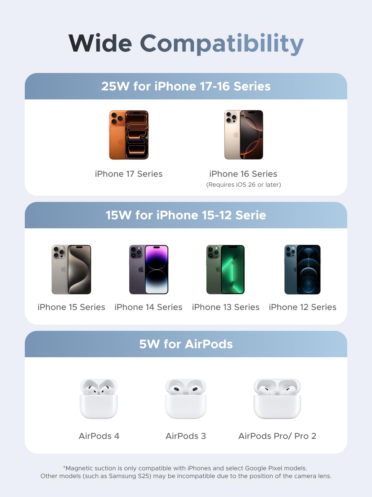 UGREEN MagFlow Wireless Charger 25W 2-in-1 wireless charger