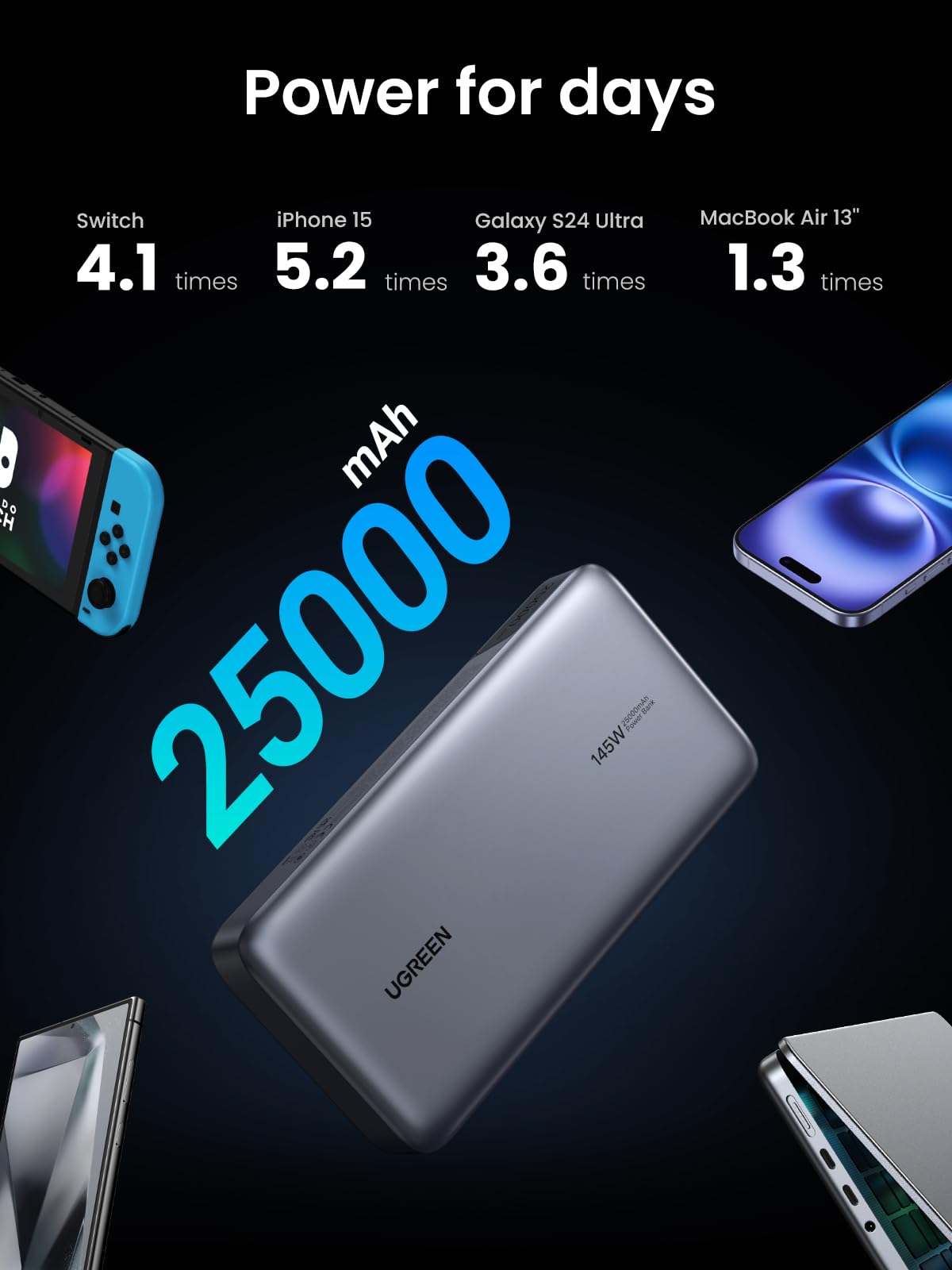 UGREEN 145W 25000mAh 3-Port Power Bank – UGREEN Official Site
