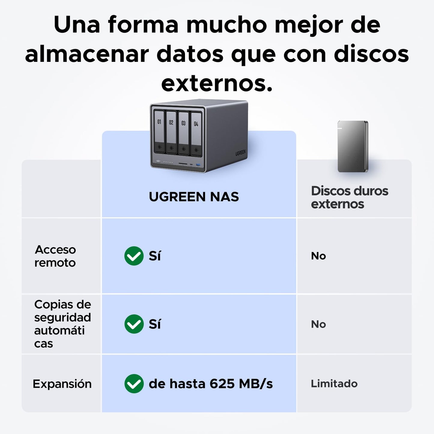 UGREEN NASync DXP4800, NAS de escritorio de 4 bahías, CPU Intel N100 de cuatro núcleos