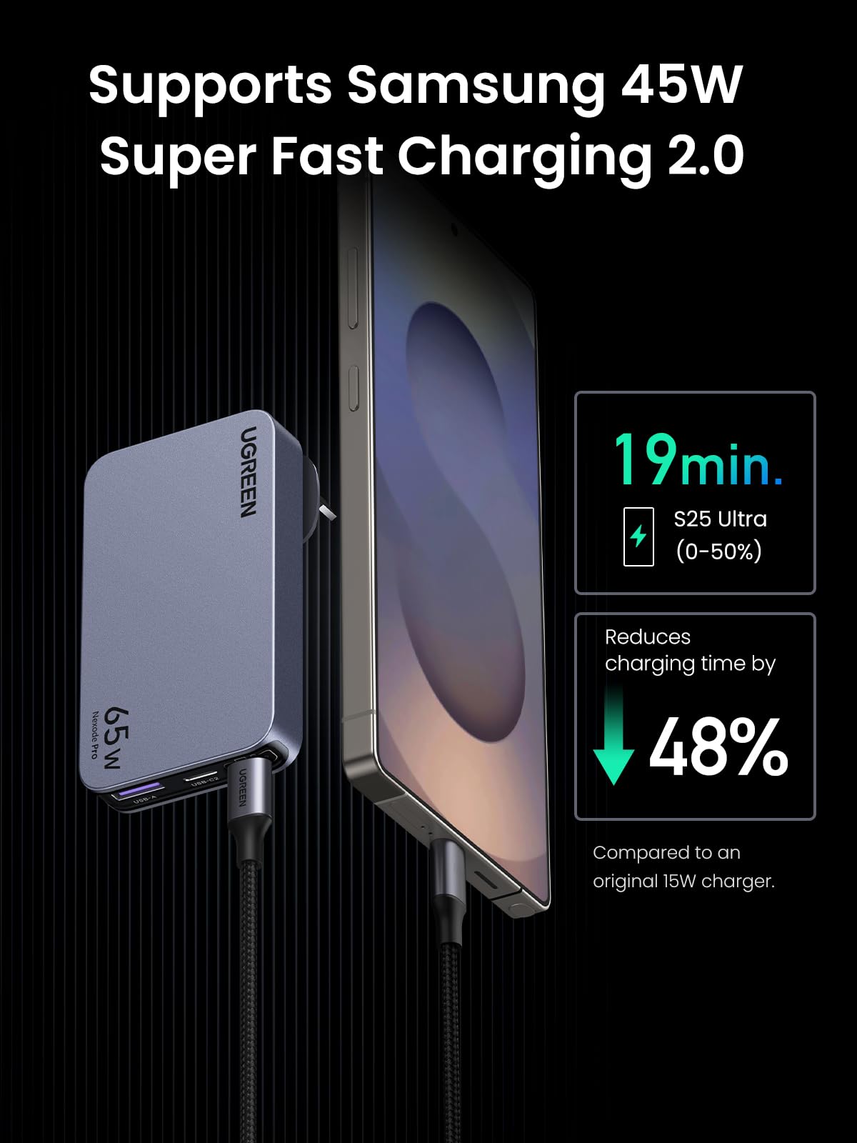 UGREEN Nexode Air 65W 3-Port Travel Charger