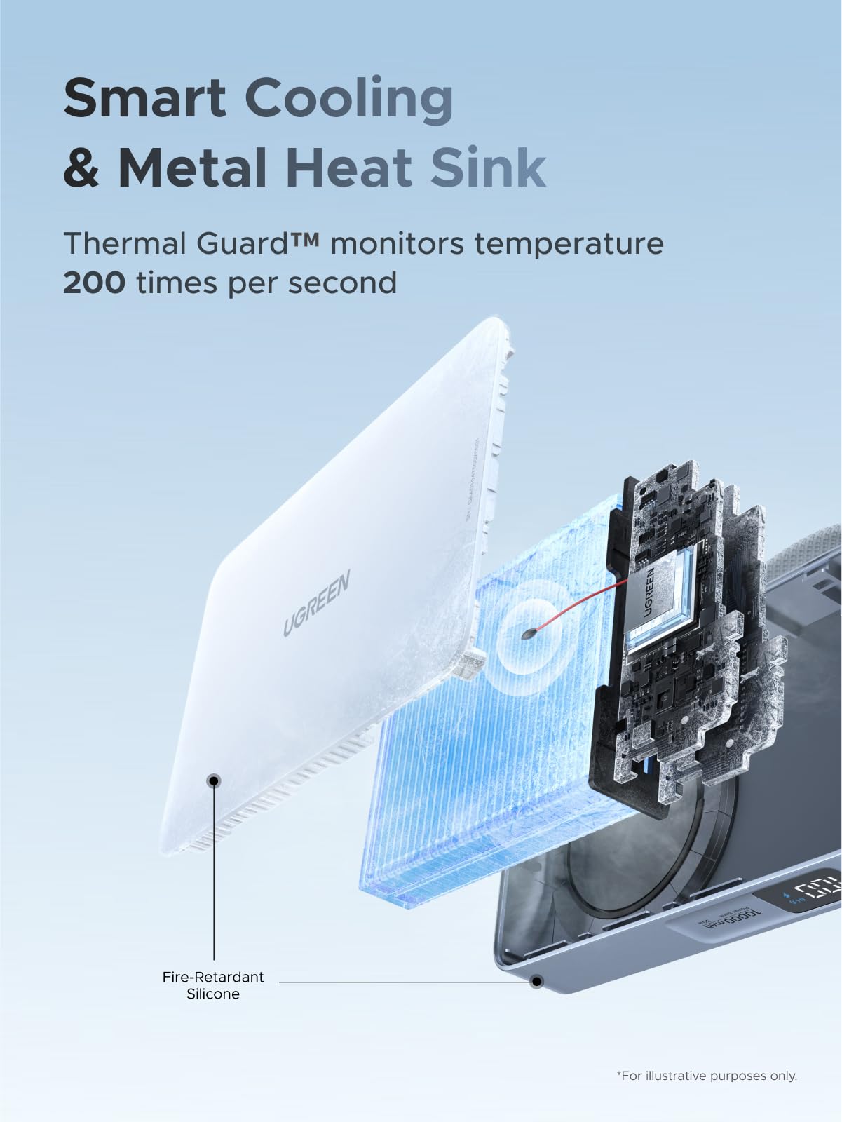 UGREEN MagFlow พาวเวอร์แบงค์ไร้สาย 10000mAh 25W