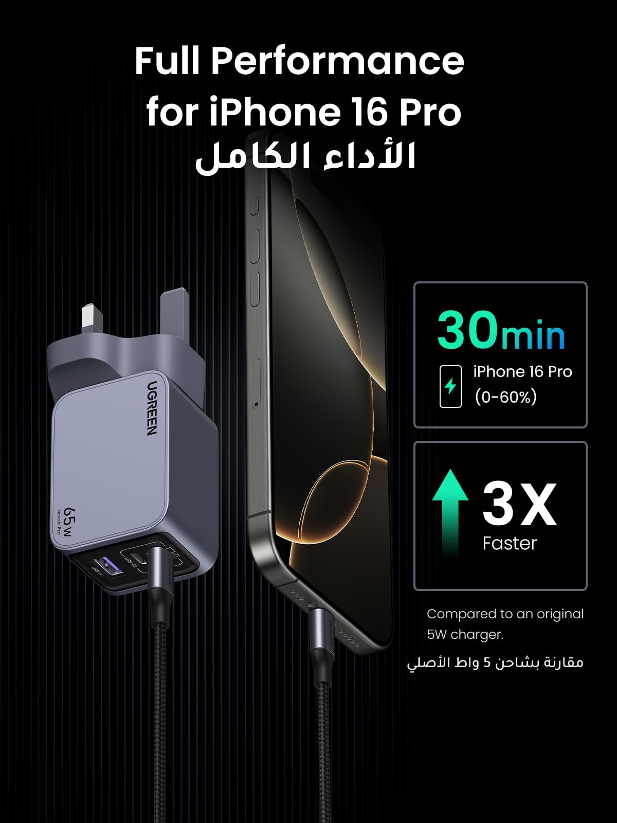 UGREEN Nexode Pro Charger GaN Fast 3-Port 65W