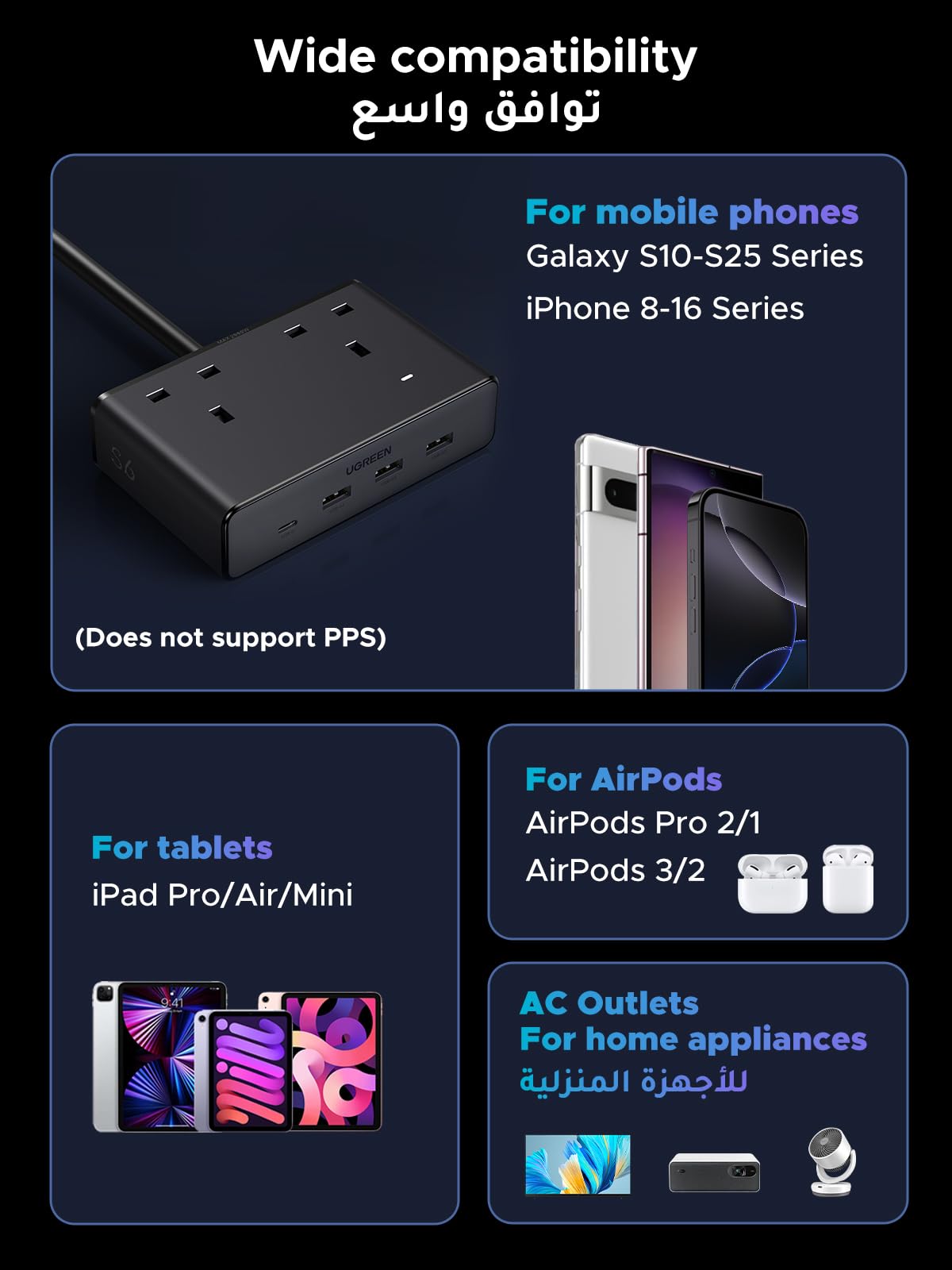 UGREEN Power Strip GaN 6 in 1 PD 20W (2AC, 3A1C, 1.5M)