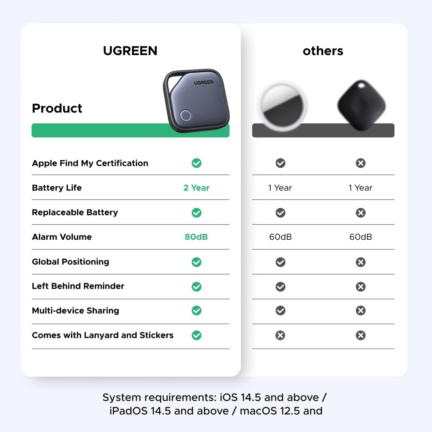 UGREEN FineTrack Smart Finder